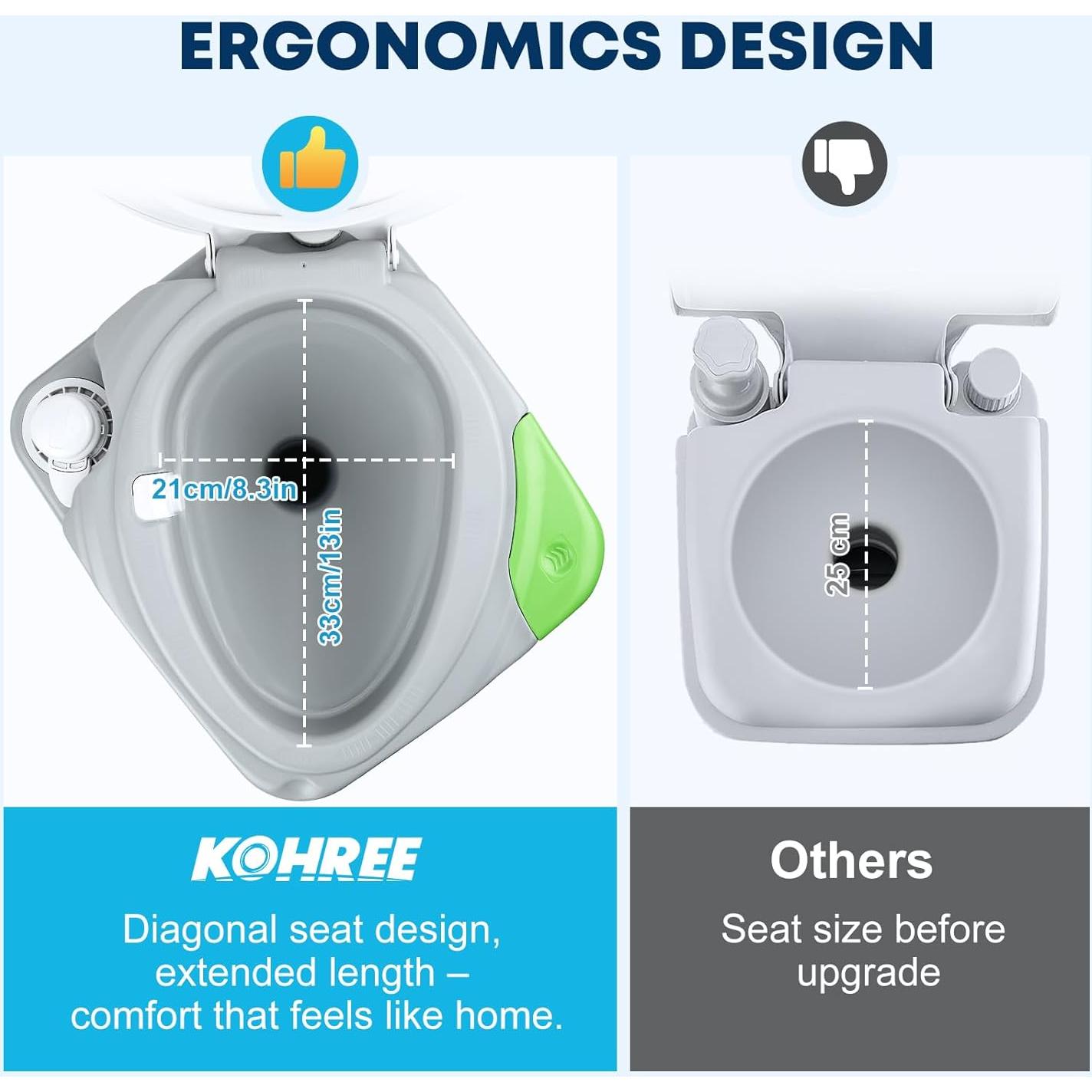 Inodoro Portátil Kohree 5.8 Gal con Asiento Diagonal