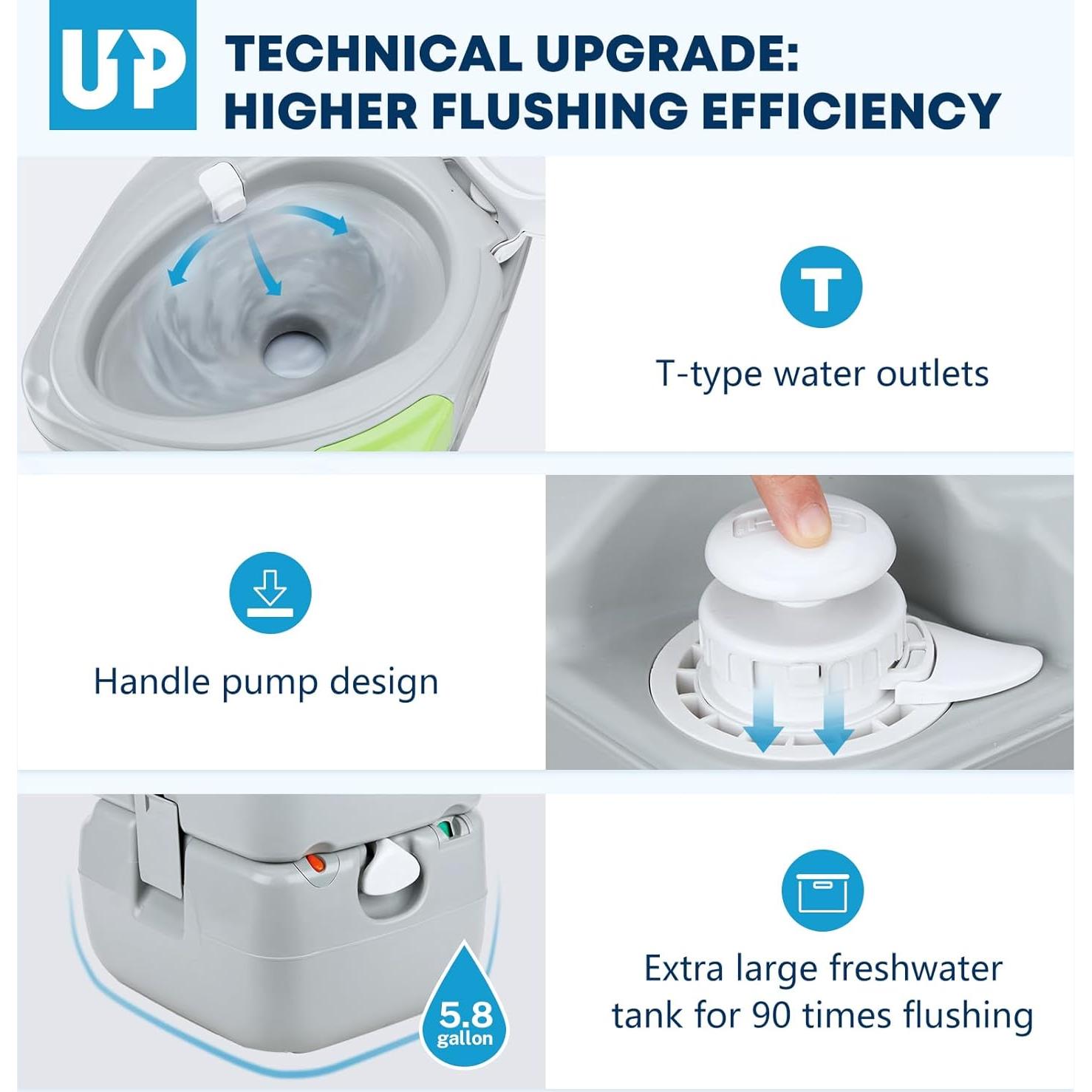 Inodoro Portátil Kohree 5.8 Gal con Asiento Diagonal