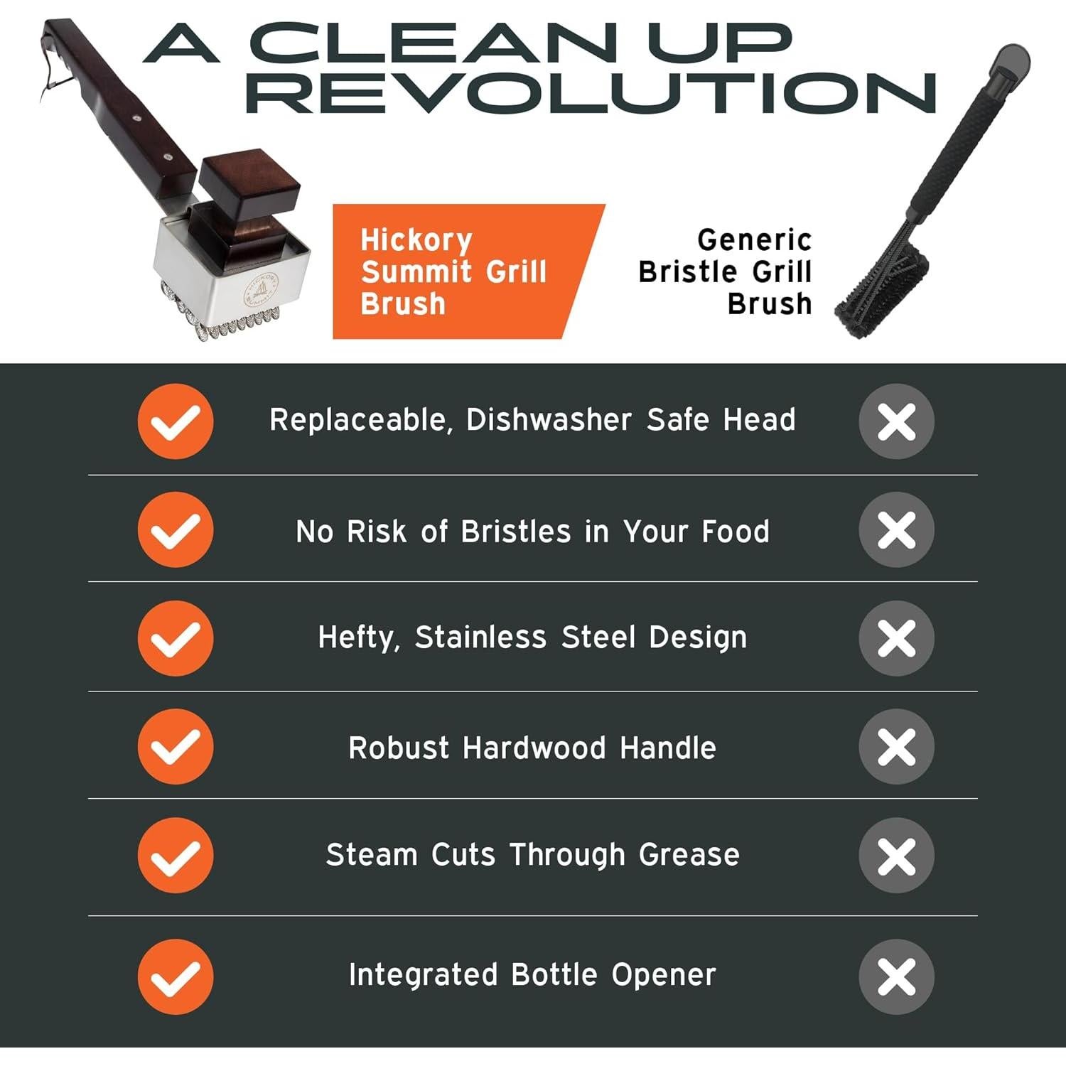 Cepillo de Parrilla a Vapor Hickory Summit - Acero Inoxidable