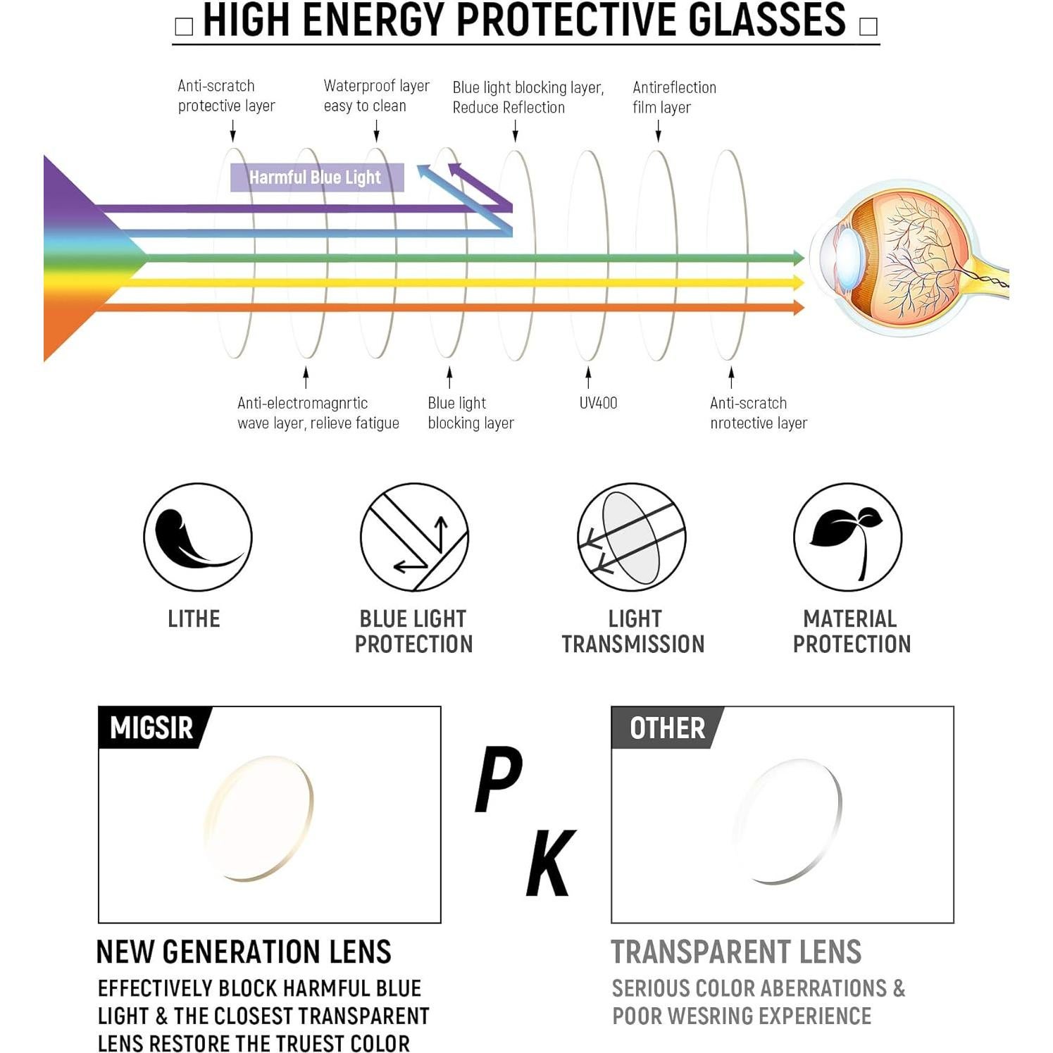 Gafas MIGSIR Anti Luz Azul Unisex con Marco Flexible