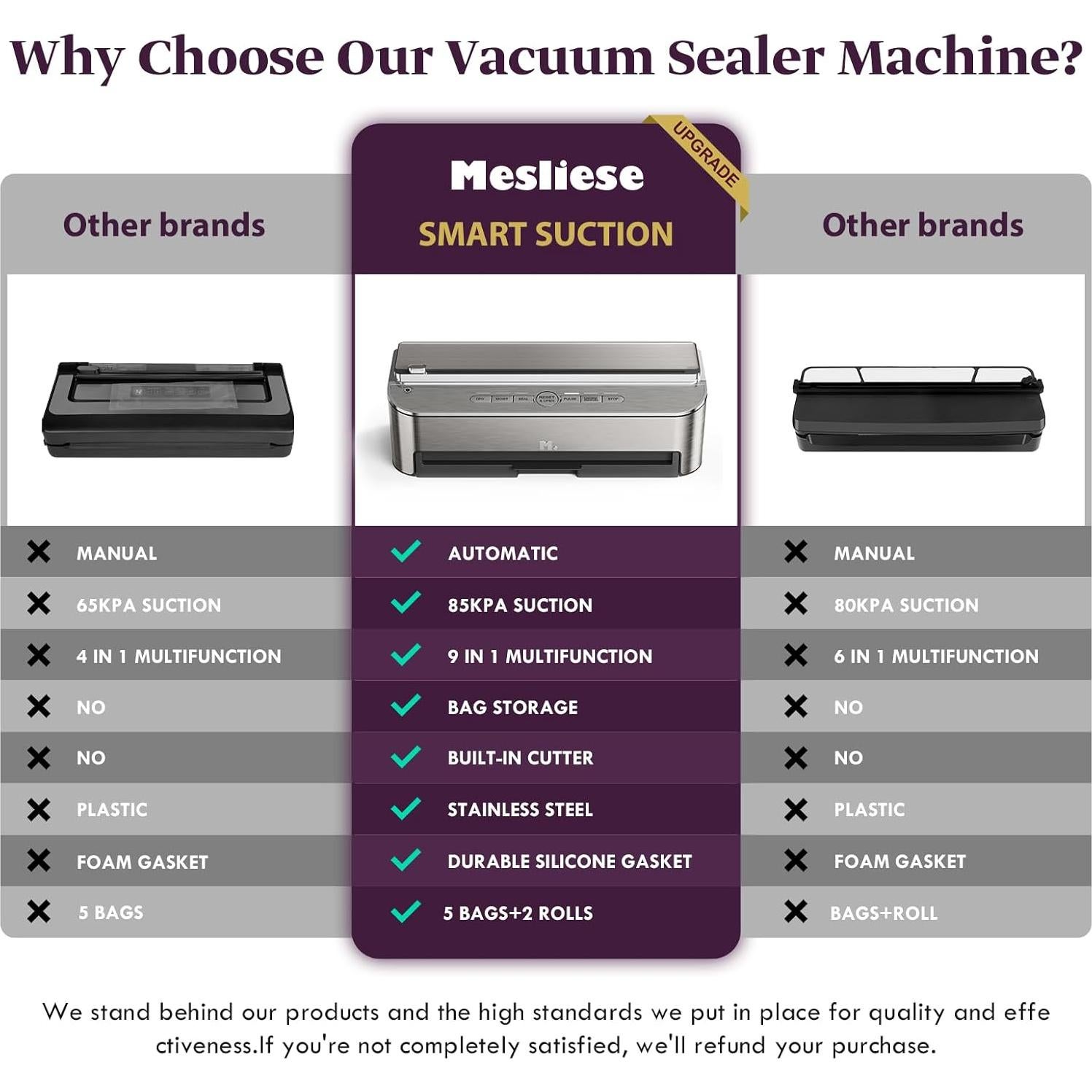 Selladora al Vacío Mesliese VS6685J 120W Automática Plata