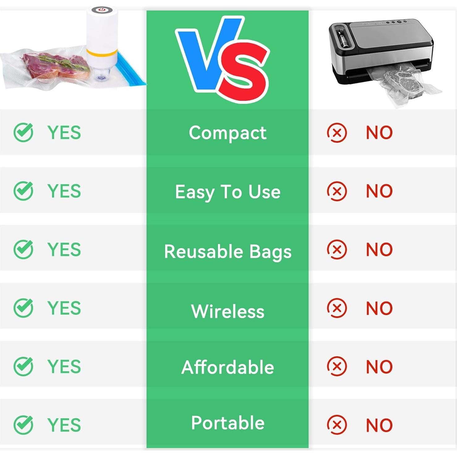 Juego de Sellador al Vacío Kosbon 42 PCS - 30 Bolsas Reutilizables