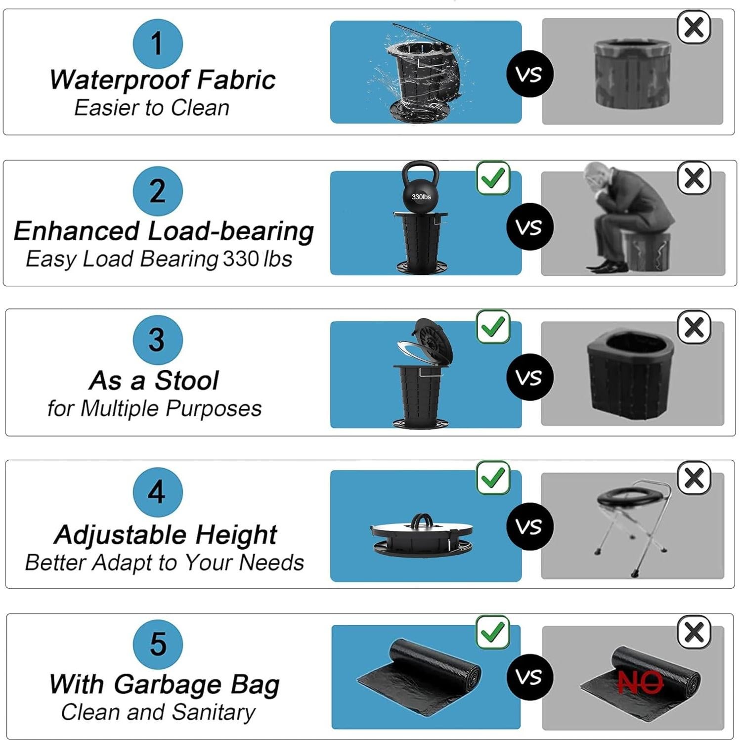 Inodoro Portátil ALEVMOOM Plegable Ajustable 1.27 kg
