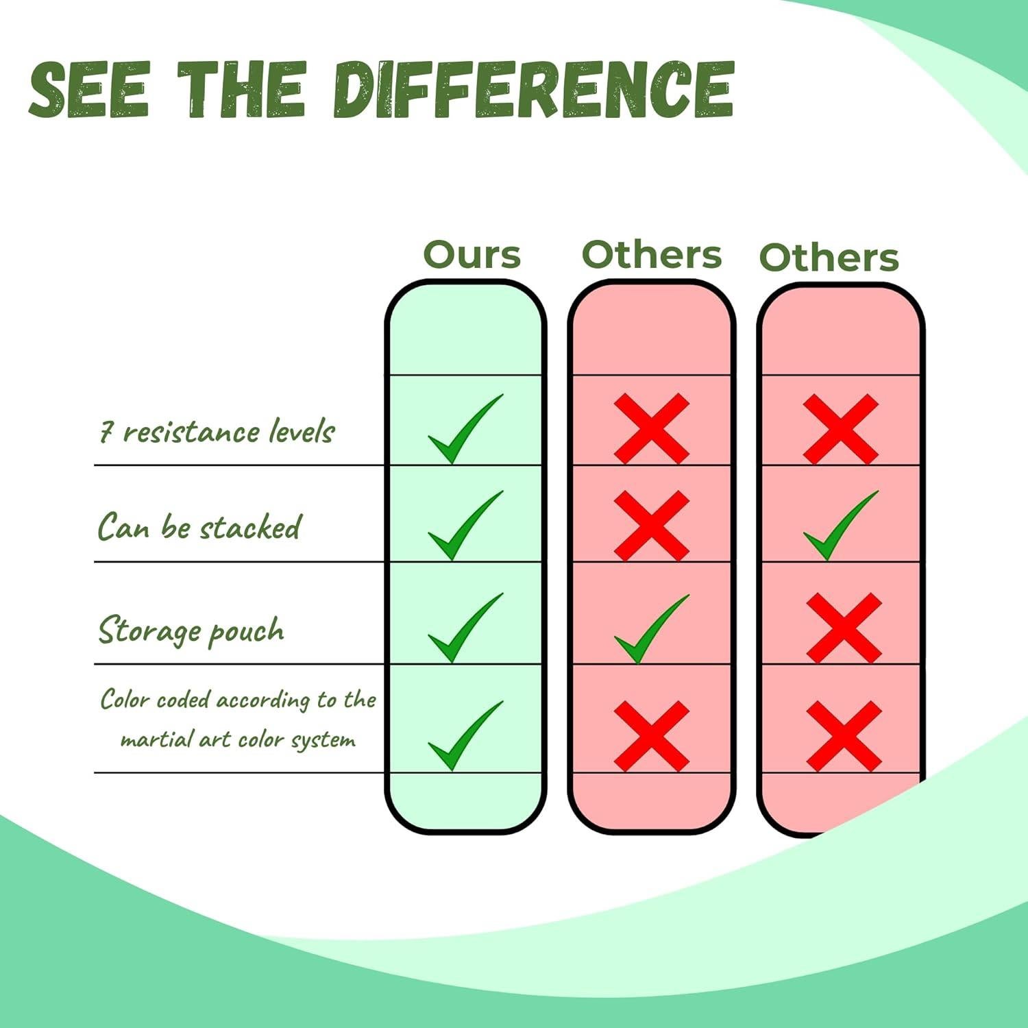 Bandas Extensoras de 7 Niveles LiteButElite para Rehabilitación