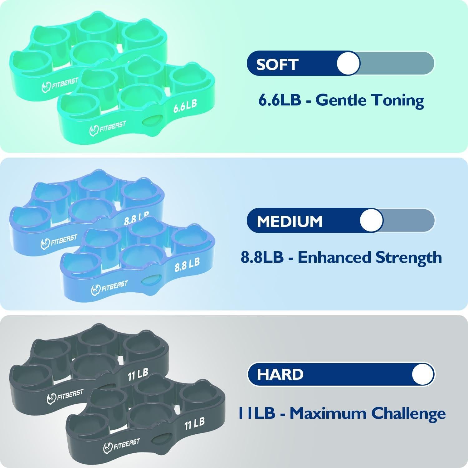 Kit de Fortalecimiento de Mano FitBeast 9 Piezas Verde