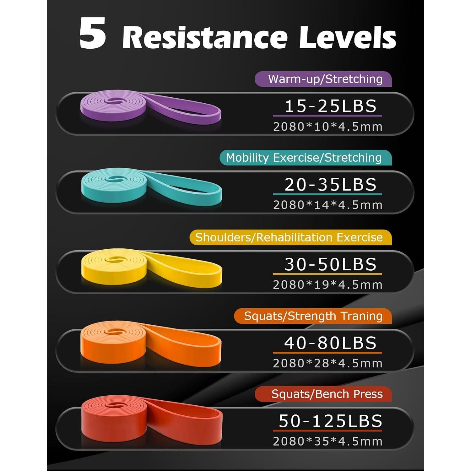 Bandas de Resistencia Zacro 5 Niveles para Ejercicio