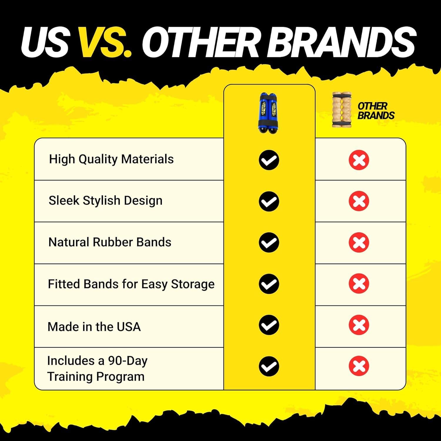 RipRight RipStick Pillz - Equipo de Entrenamiento de Fuerza