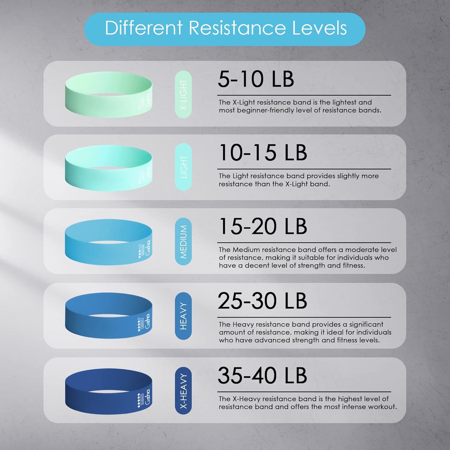 GOCHA Bandas de Resistencia 5 Niveles Láttex Natural