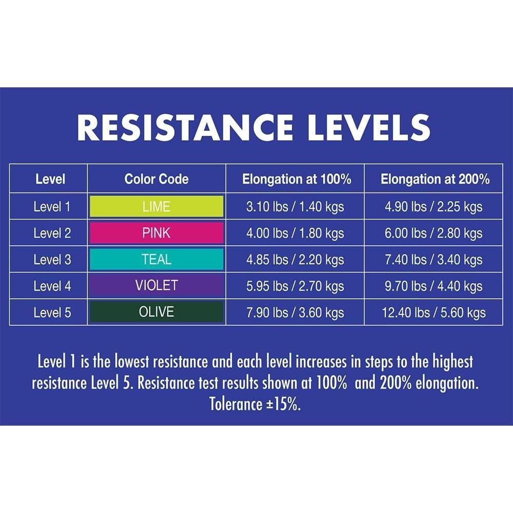Banda de Resistencia de Láttex Healthy You 50 Yard Nivel 5