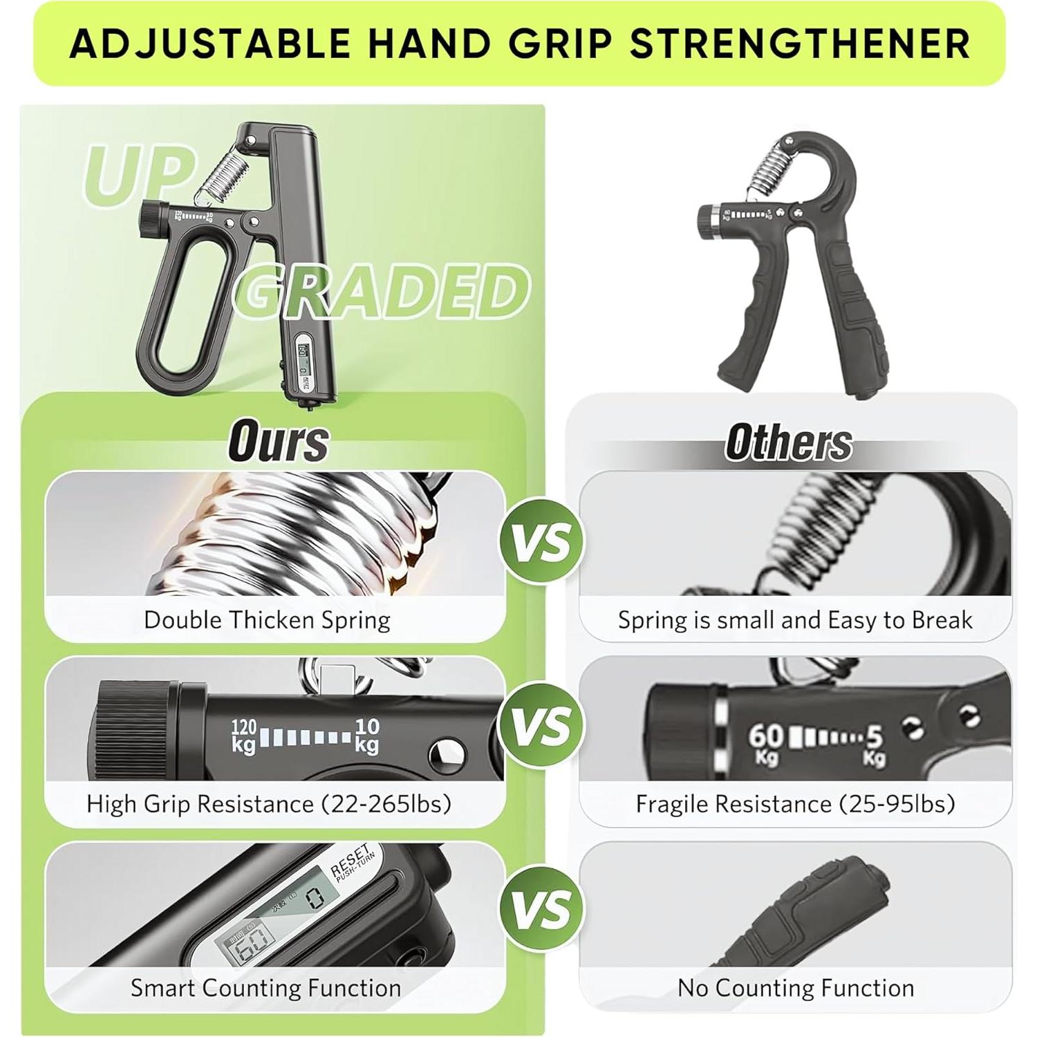 Kit de Fortalecimiento de Agarre GymPanda 6 Piezas Ajustable