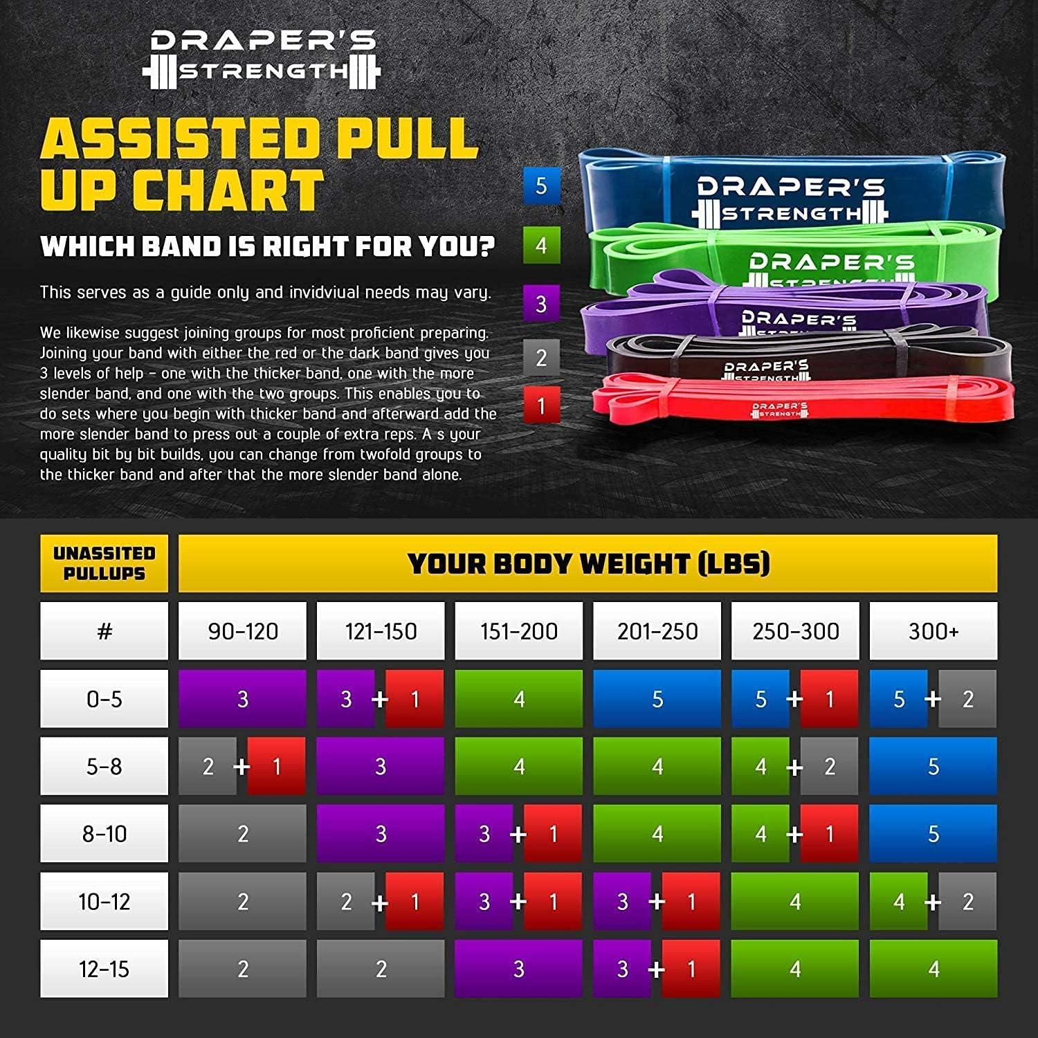 Bandas de Resistencia Draper's Strength Juego de 3 Unidades