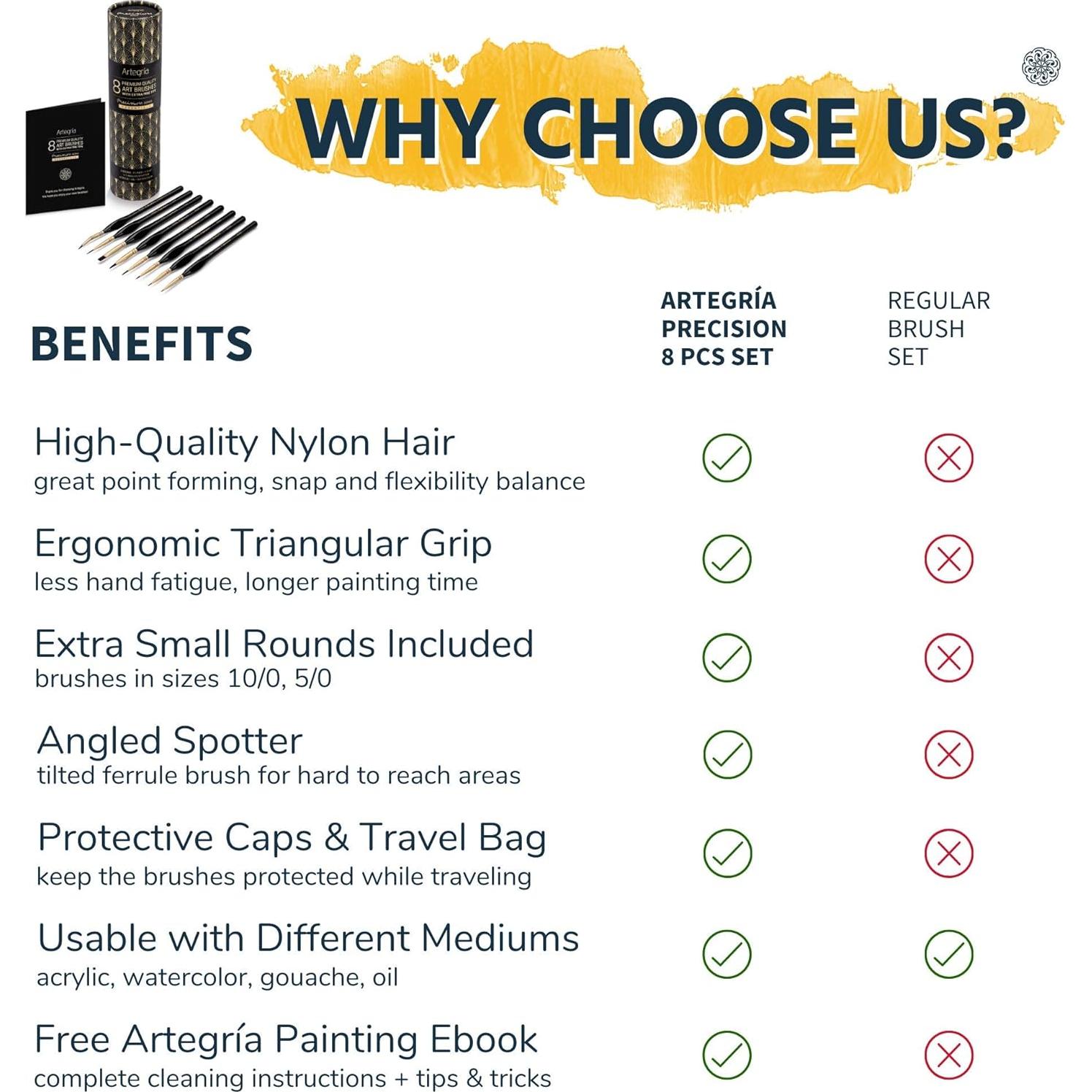 Juego de Pinceles Detallados ARTEGRIA, 8 Piezas Ergonómicas