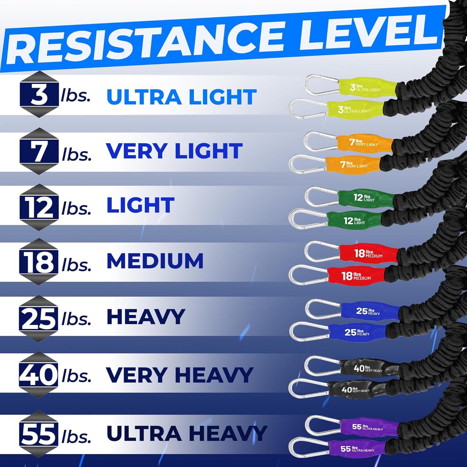 Bandas de Resistencia FITCORD X-Over - 4 Niveles 8-55kg