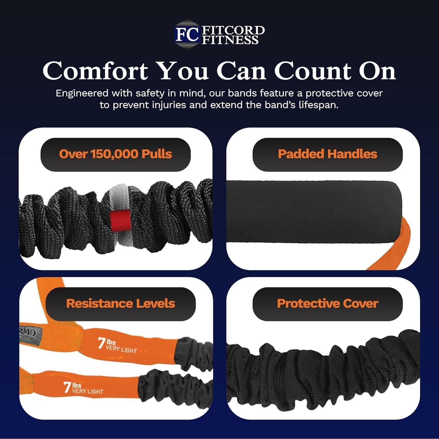 Banda de Resistencia FitCord 3,18 kg Muy Ligera - Ejercicio