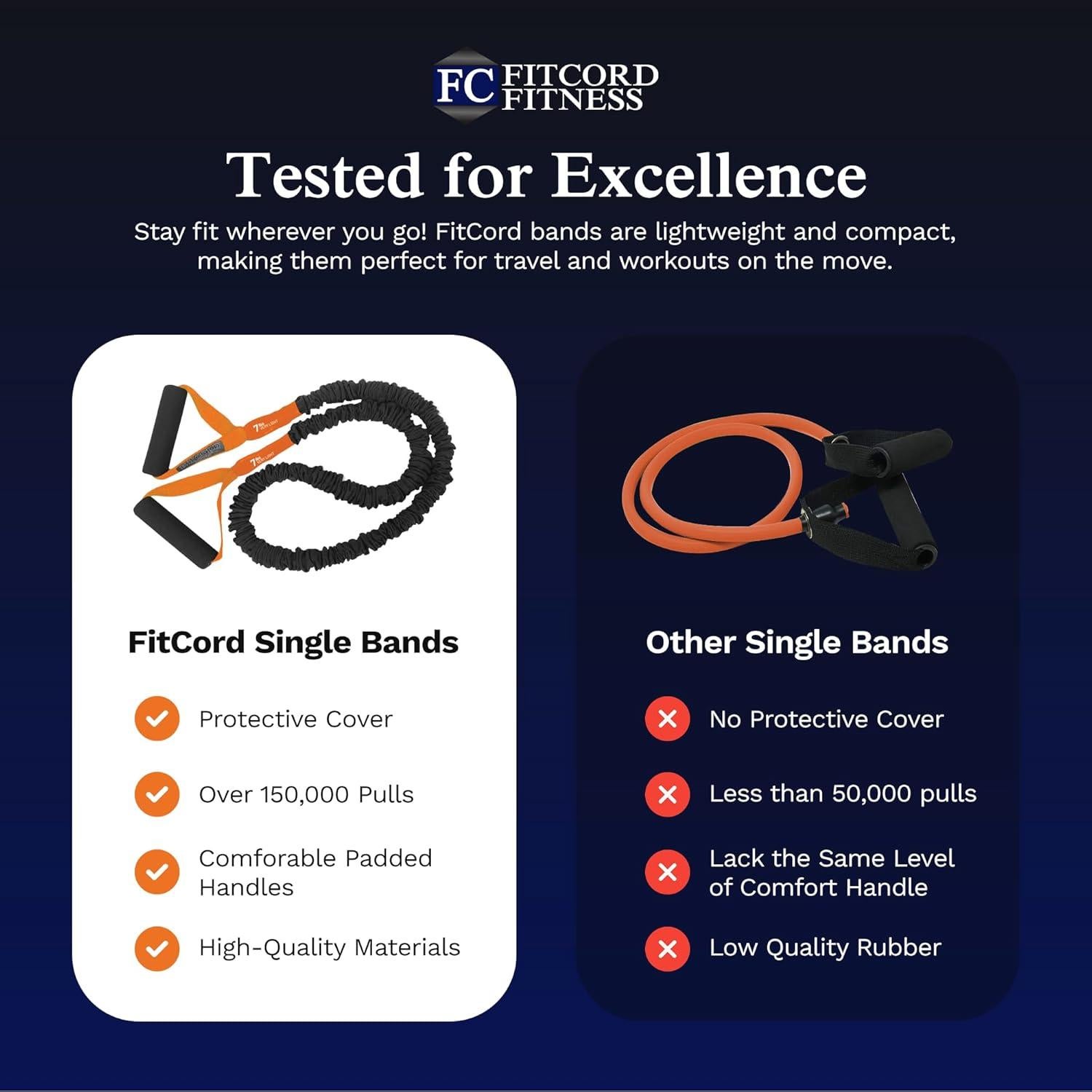 Banda de Resistencia FitCord 3,18 kg Muy Ligera - Ejercicio