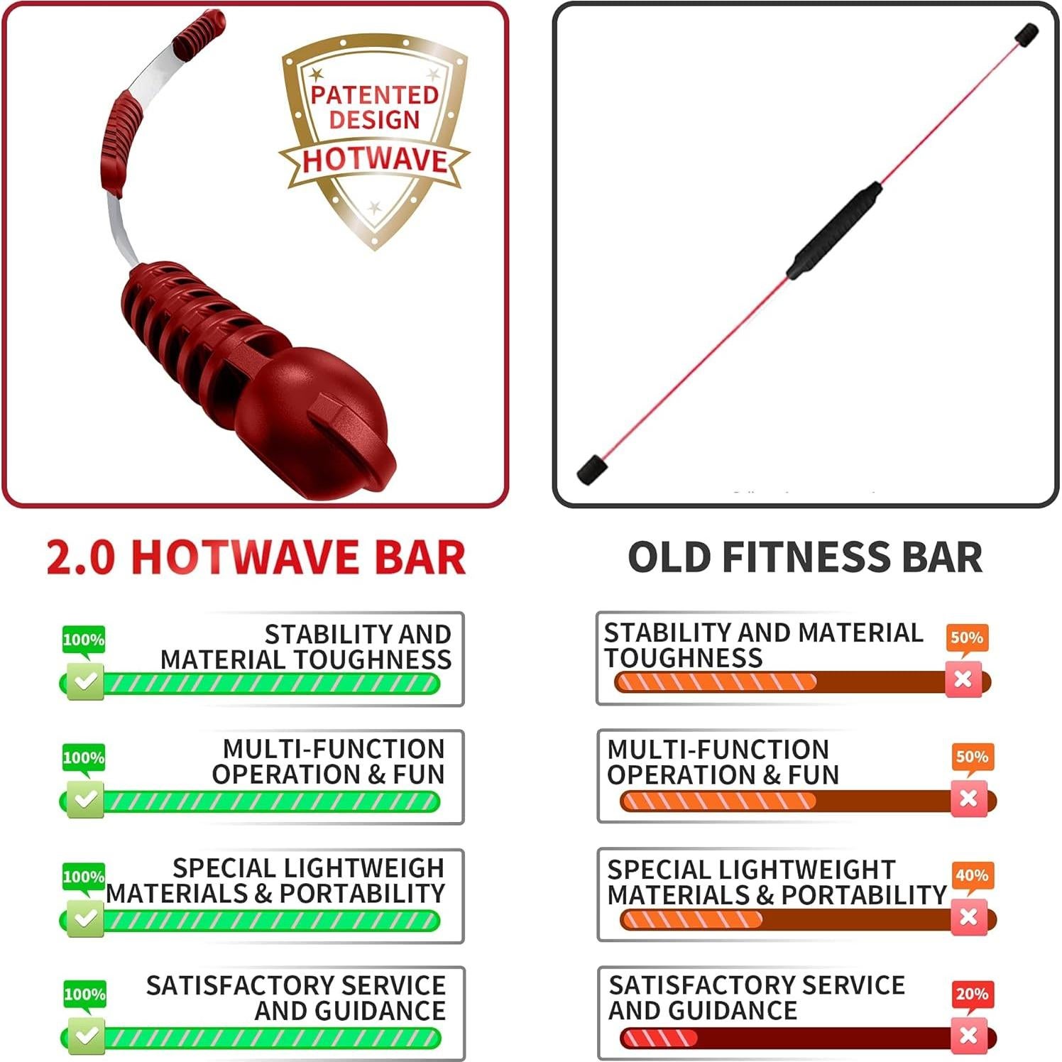 Barra de Fitness Elástica Hotwave para Ejercicio y Rehabilitación