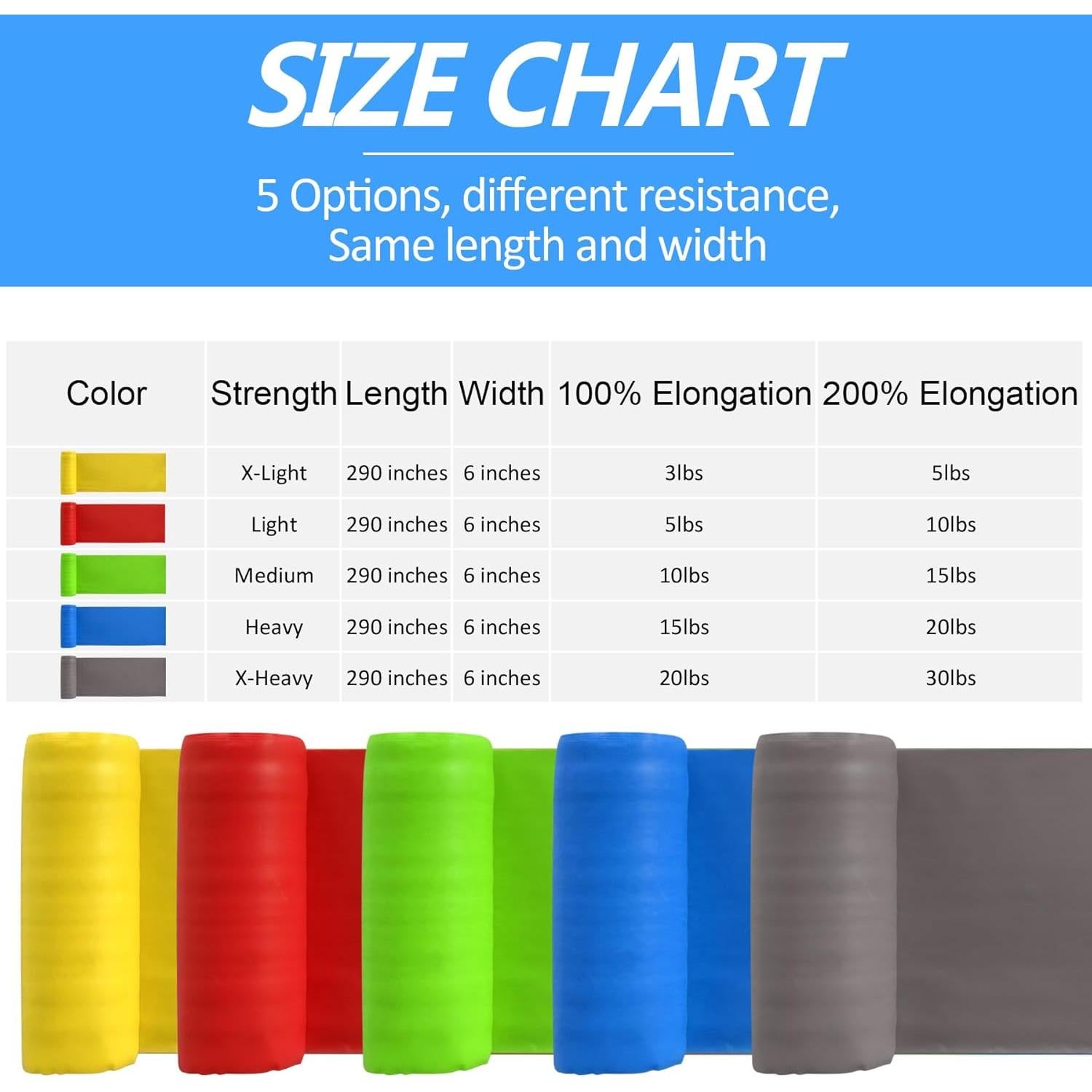 Rollos de Bandas de Resistencia Hshbxd 7.36m 5 Niveles para Ejercicio