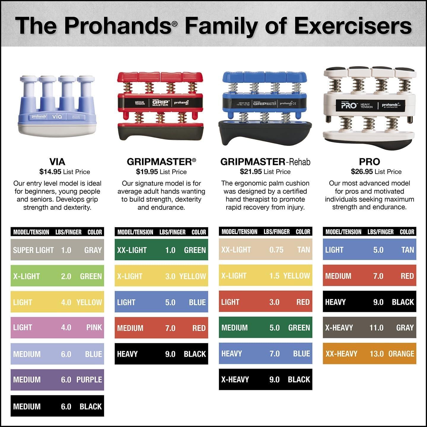Ejercitador de Mano Prohands VIA - Fortalecedor de Dedos 0.45 kg