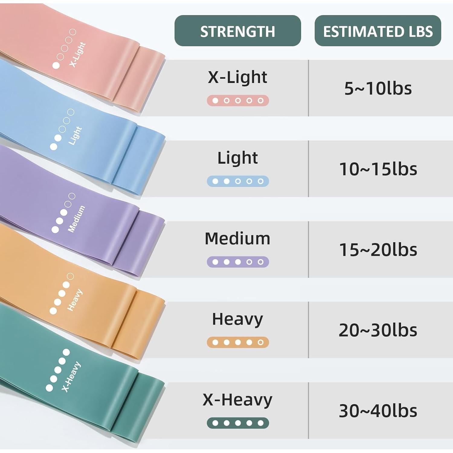 Juego de Bandas de Resistencia VITEVER 5 Colores para Ejercicio