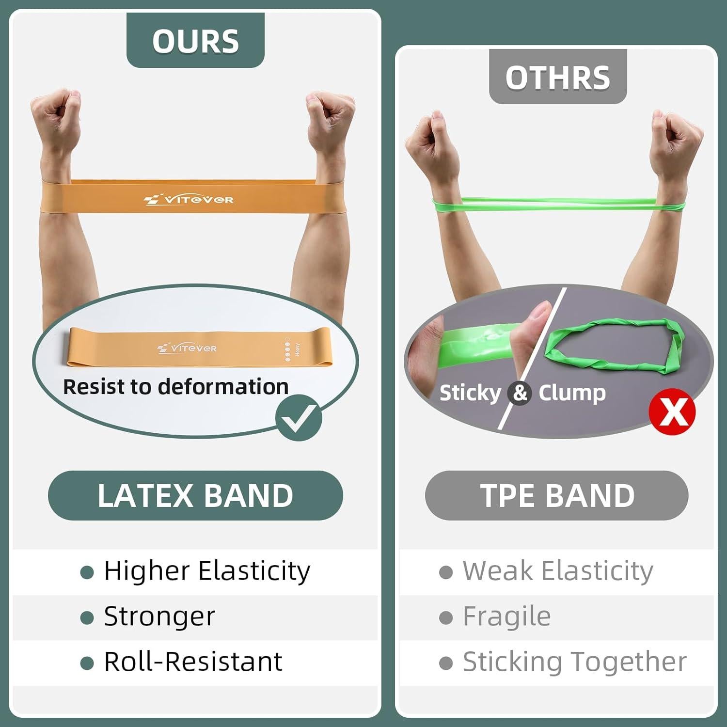 Juego de Bandas de Resistencia VITEVER 5 Colores para Ejercicio