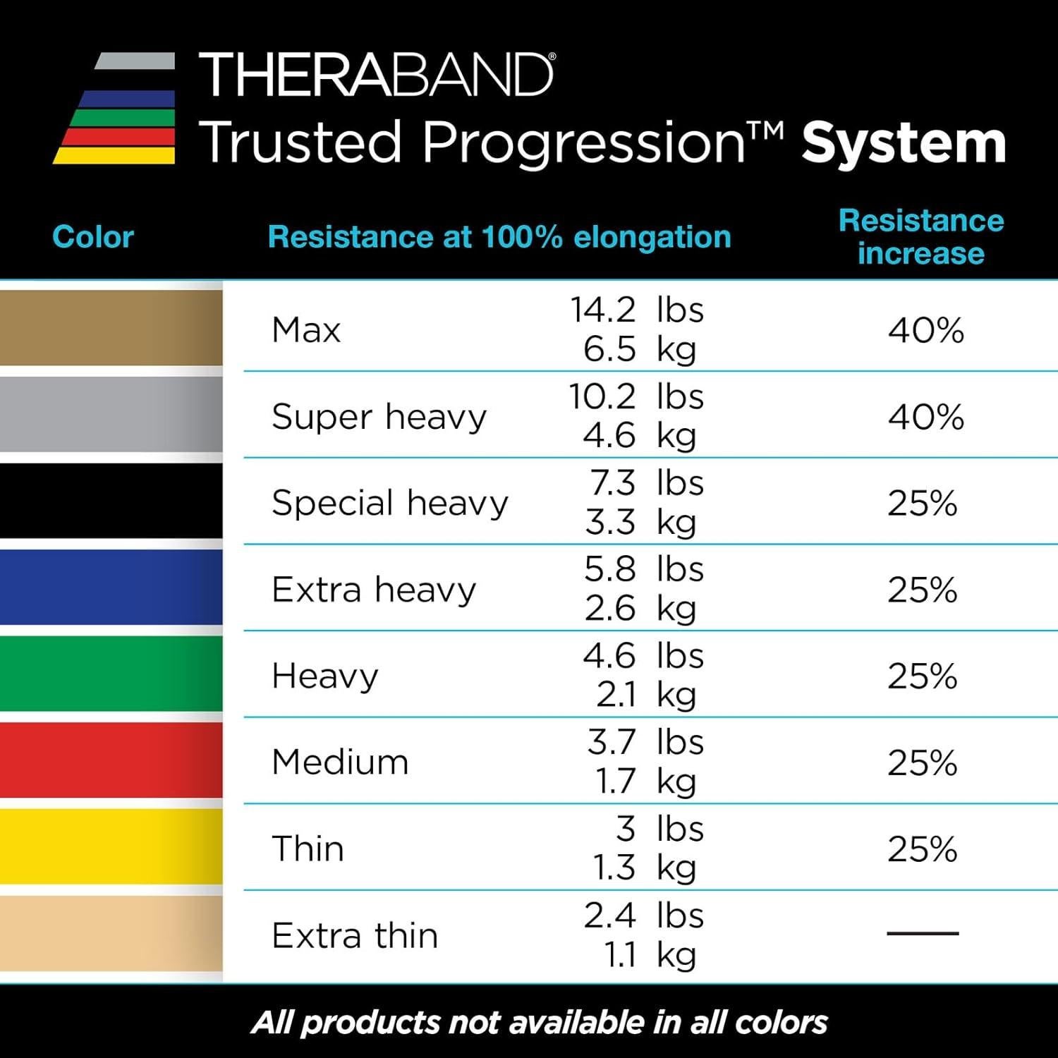 Juego de 7 Bandas de Resistencia THERABAND 1.83m Multicolor