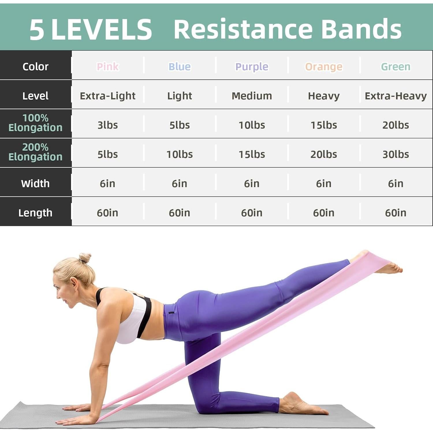 Bandas de Estiramiento VITEVER - 5 Niveles de Resistencia