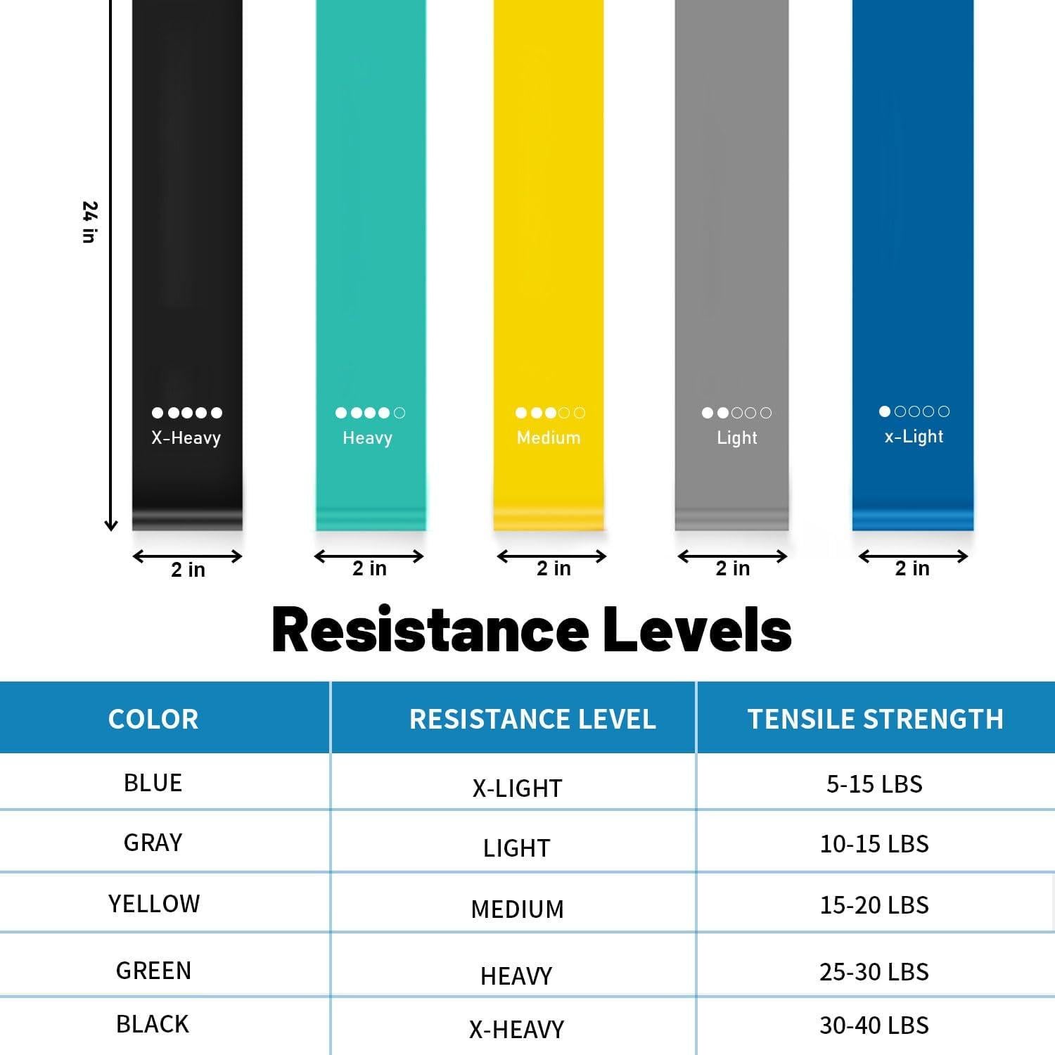 Bandas de Resistencia ROSAPOAR 5 Piezas 2.27-18.14 kg