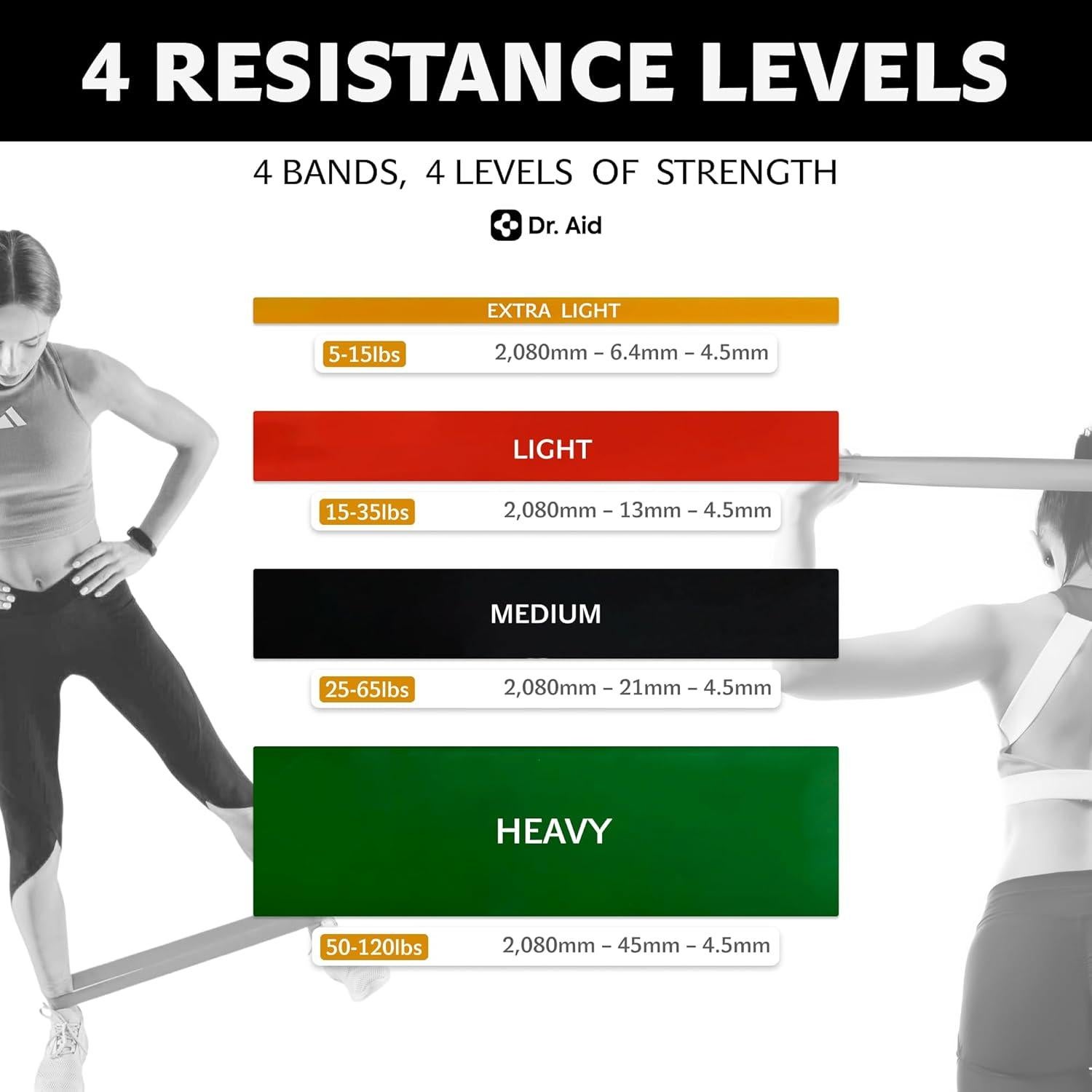Set de Bandas de Resistencia Dr. Aid - 4 Niveles de Tensión