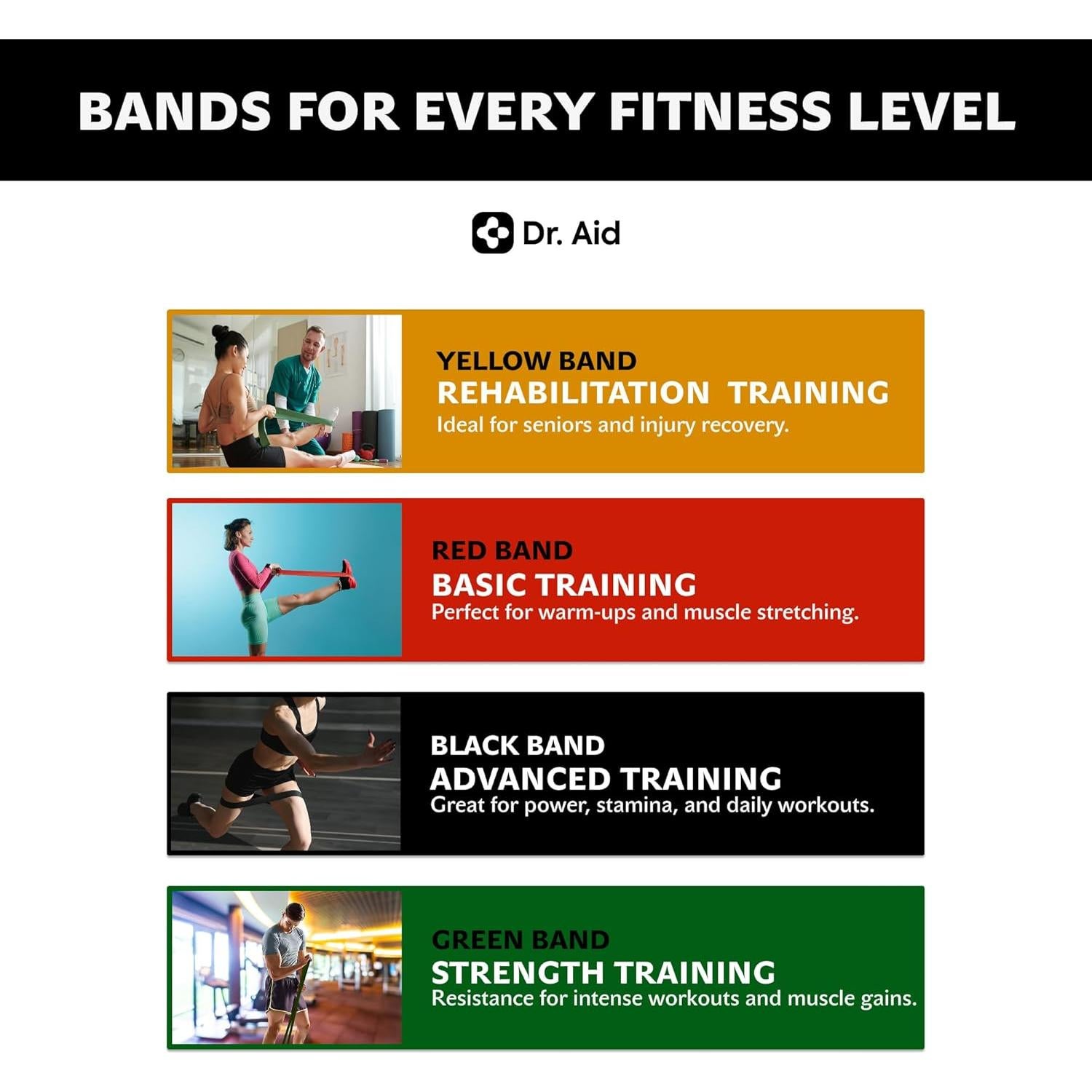 Set de Bandas de Resistencia Dr. Aid - 4 Niveles de Tensión