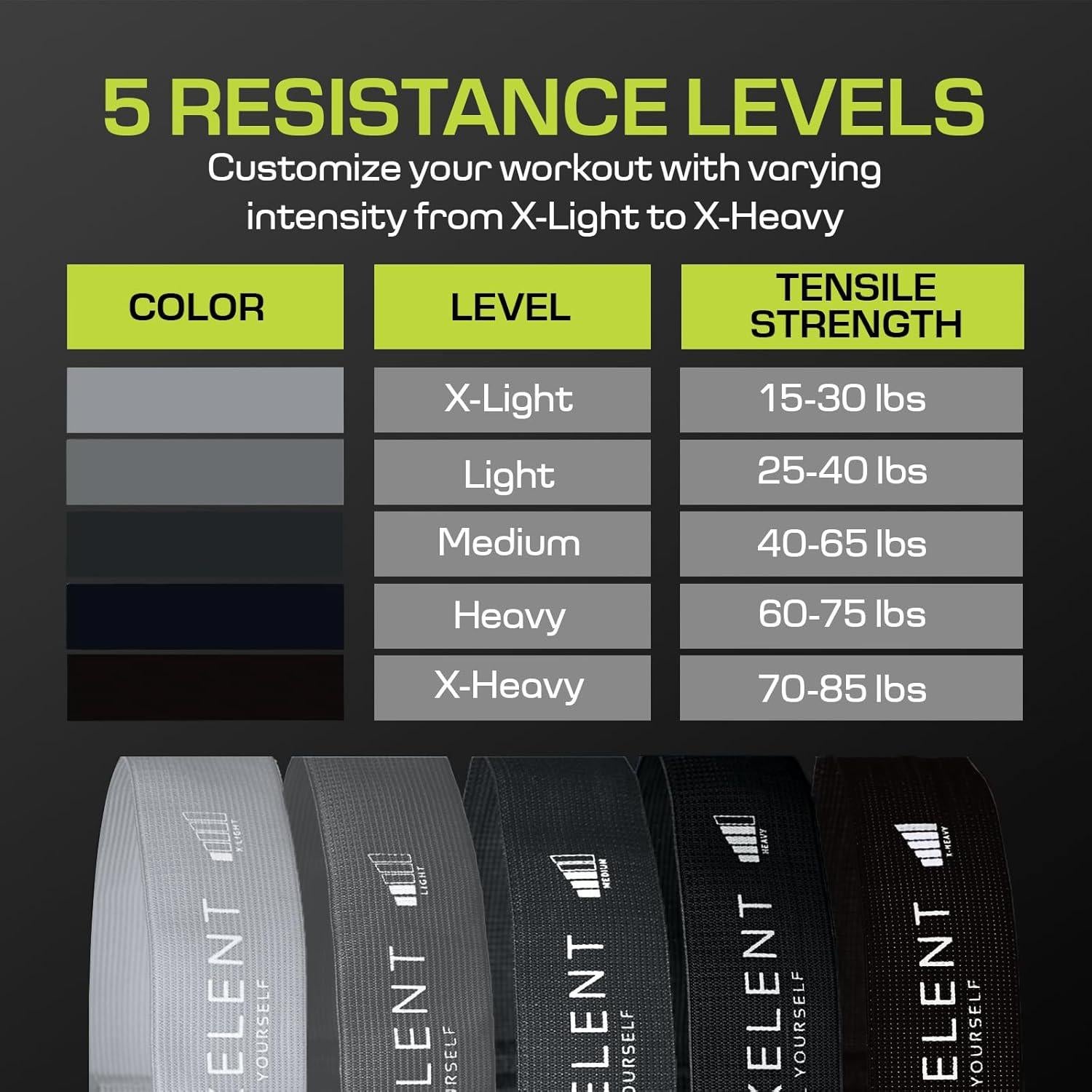 Bandas de Resistencia Flexelent 5 Niveles - Ejercicio y Rehabilitación