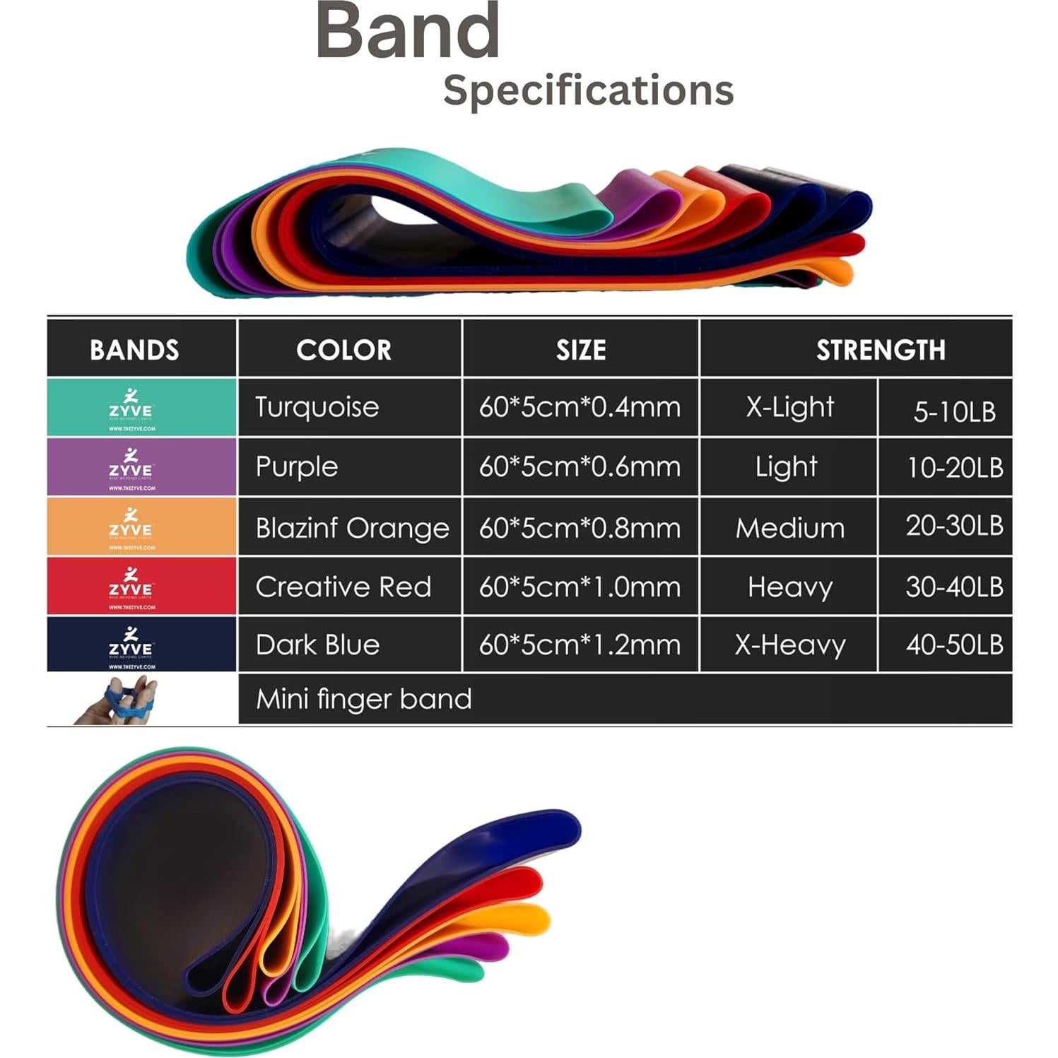 Bandas de Resistencia ZYVE MINIBAND 5 Niveles Caucho Natural