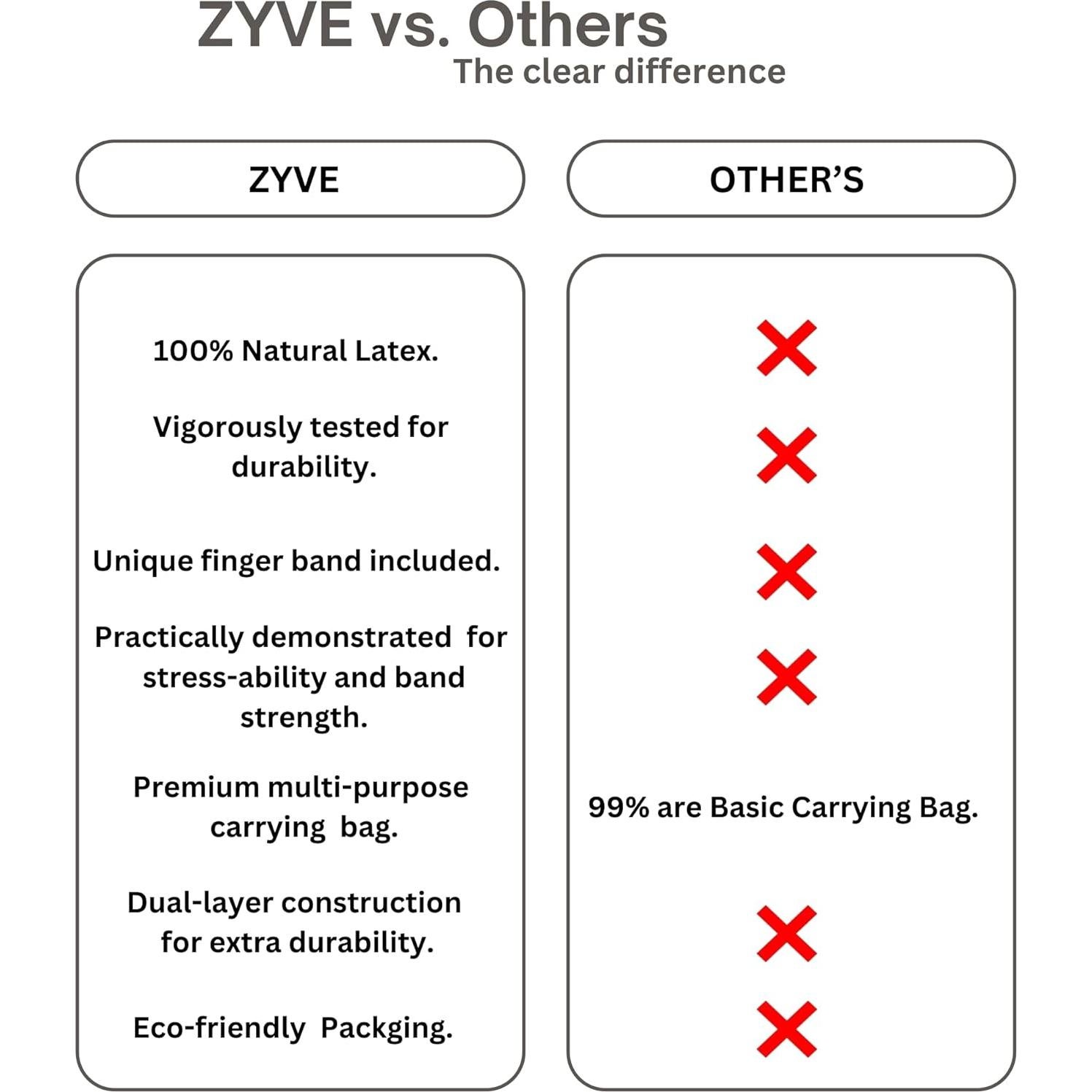 Bandas de Resistencia ZYVE MINIBAND 5 Niveles Caucho Natural
