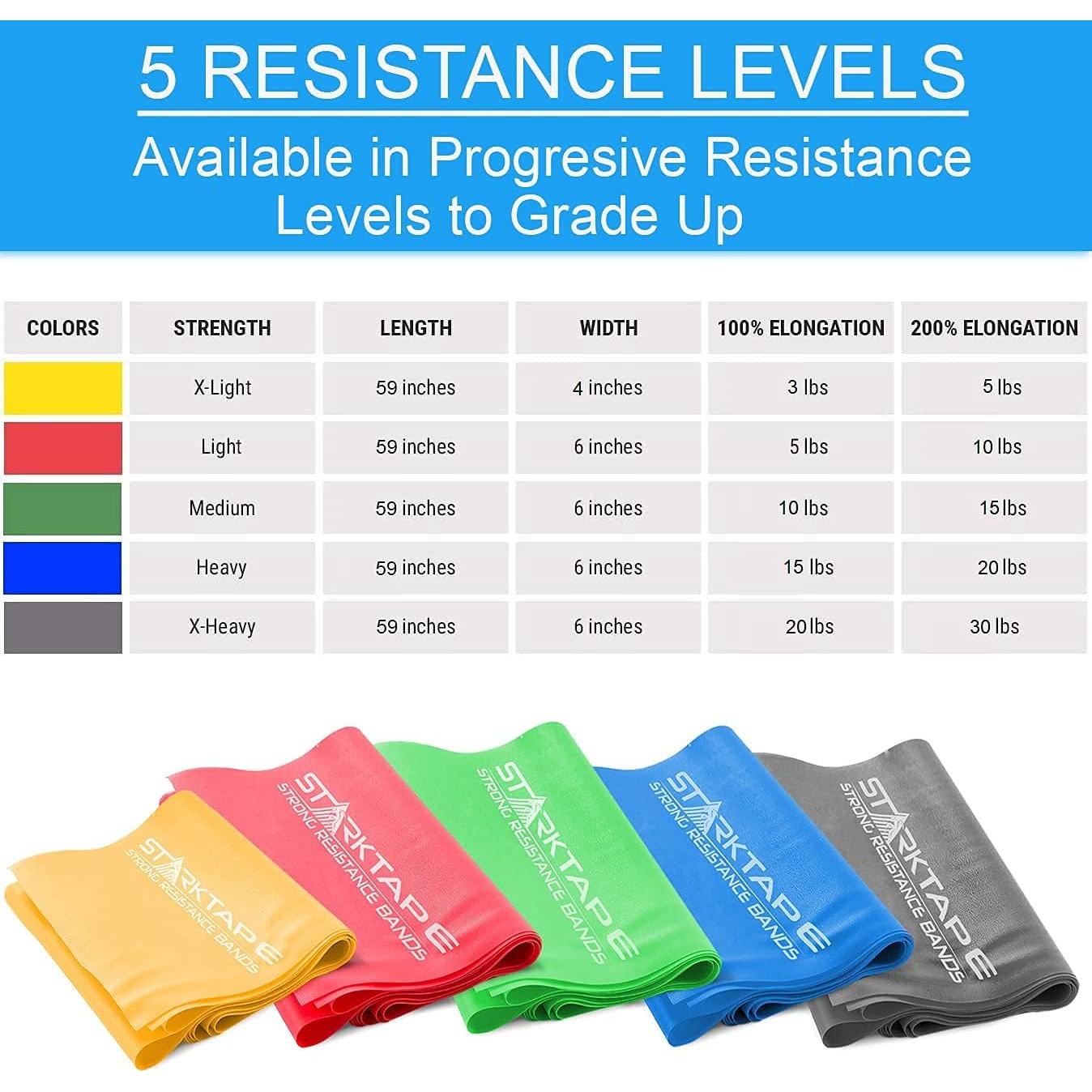 Conjunto de 5 Bandas de Resistencia Starktape - TPE Libre de Látex