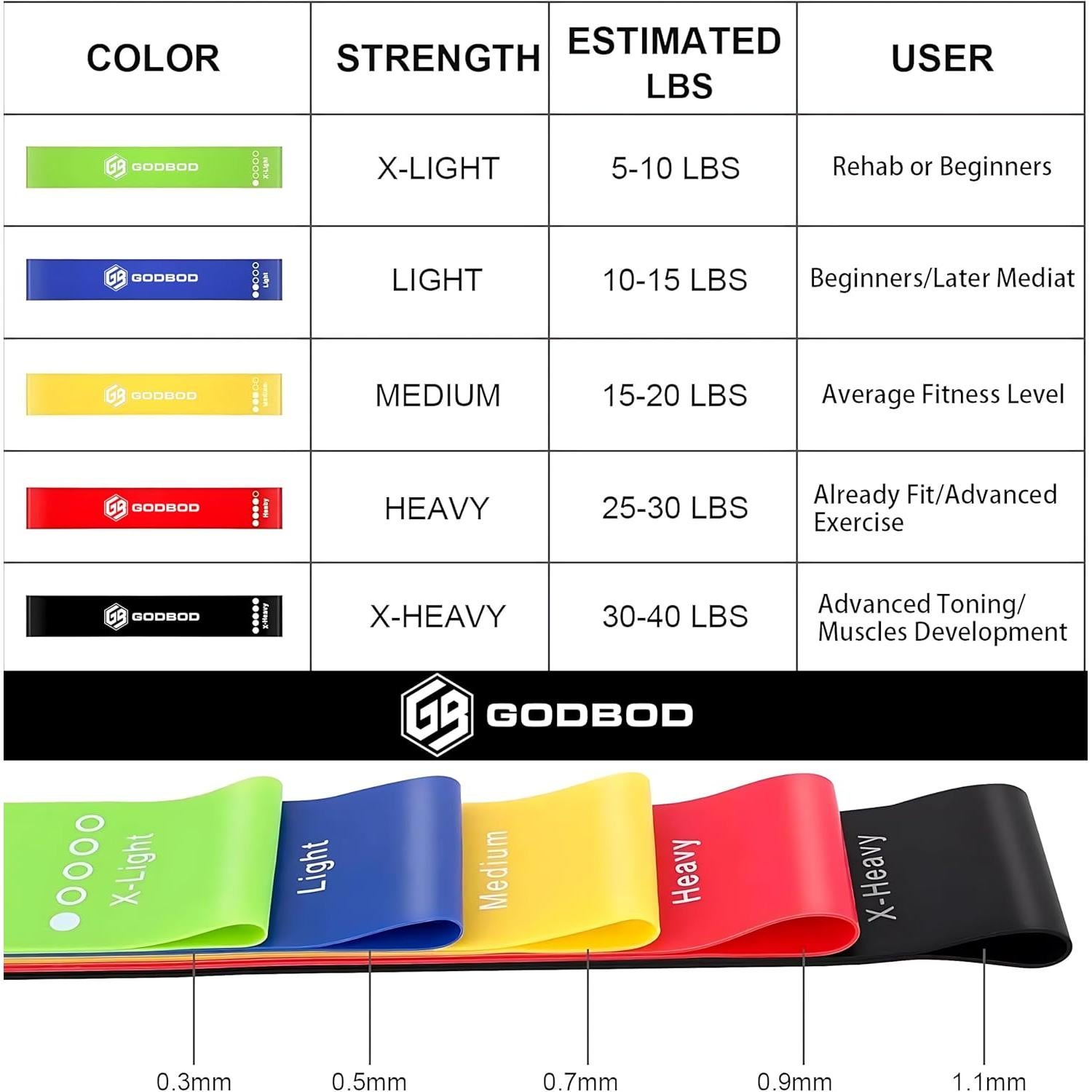 Conjunto de Bandas de Resistencia GODBOD GDBD-SRB1 - 5 Niveles
