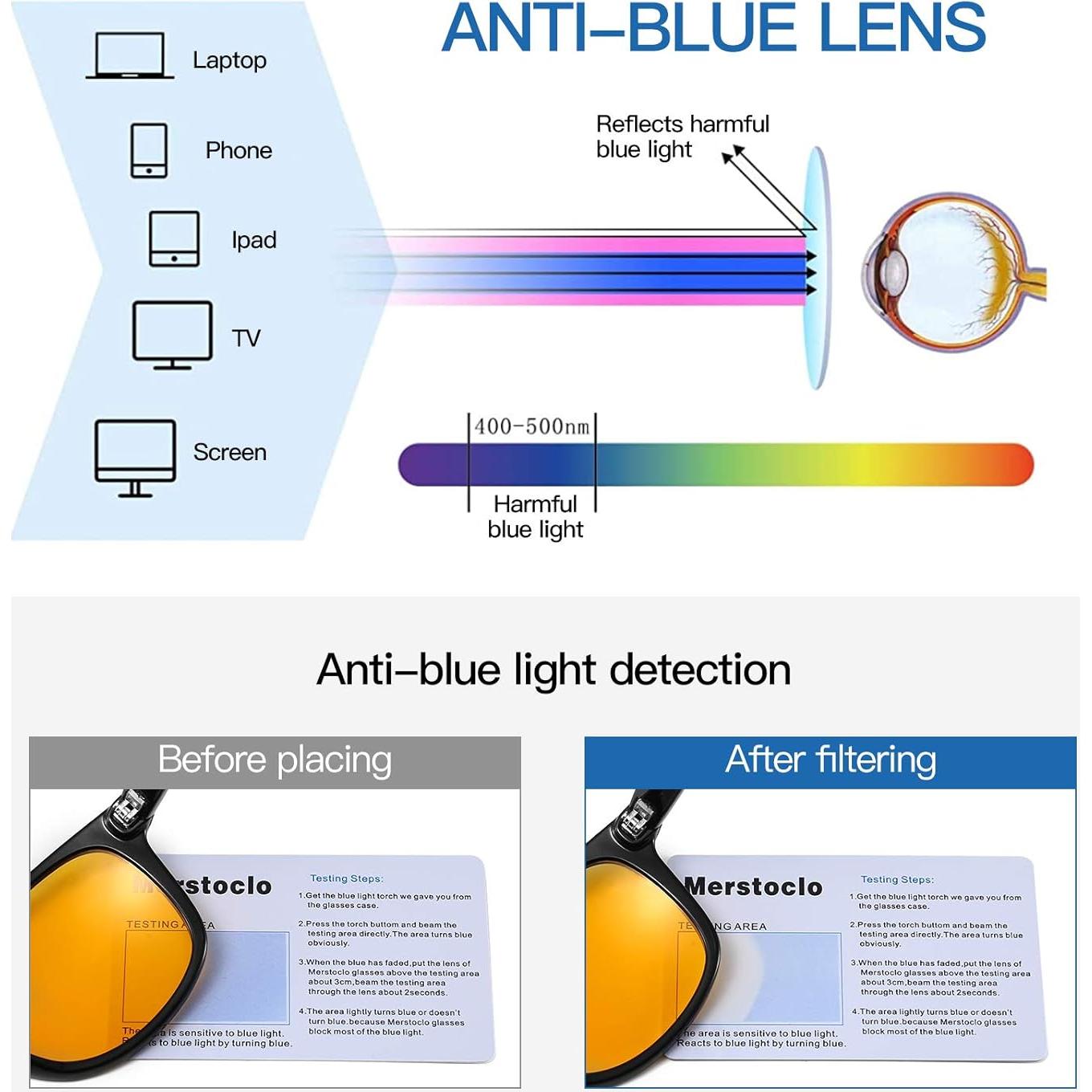 Gafas Gysnail Bloqueo Luz Azul Unisex Alivio Ocular