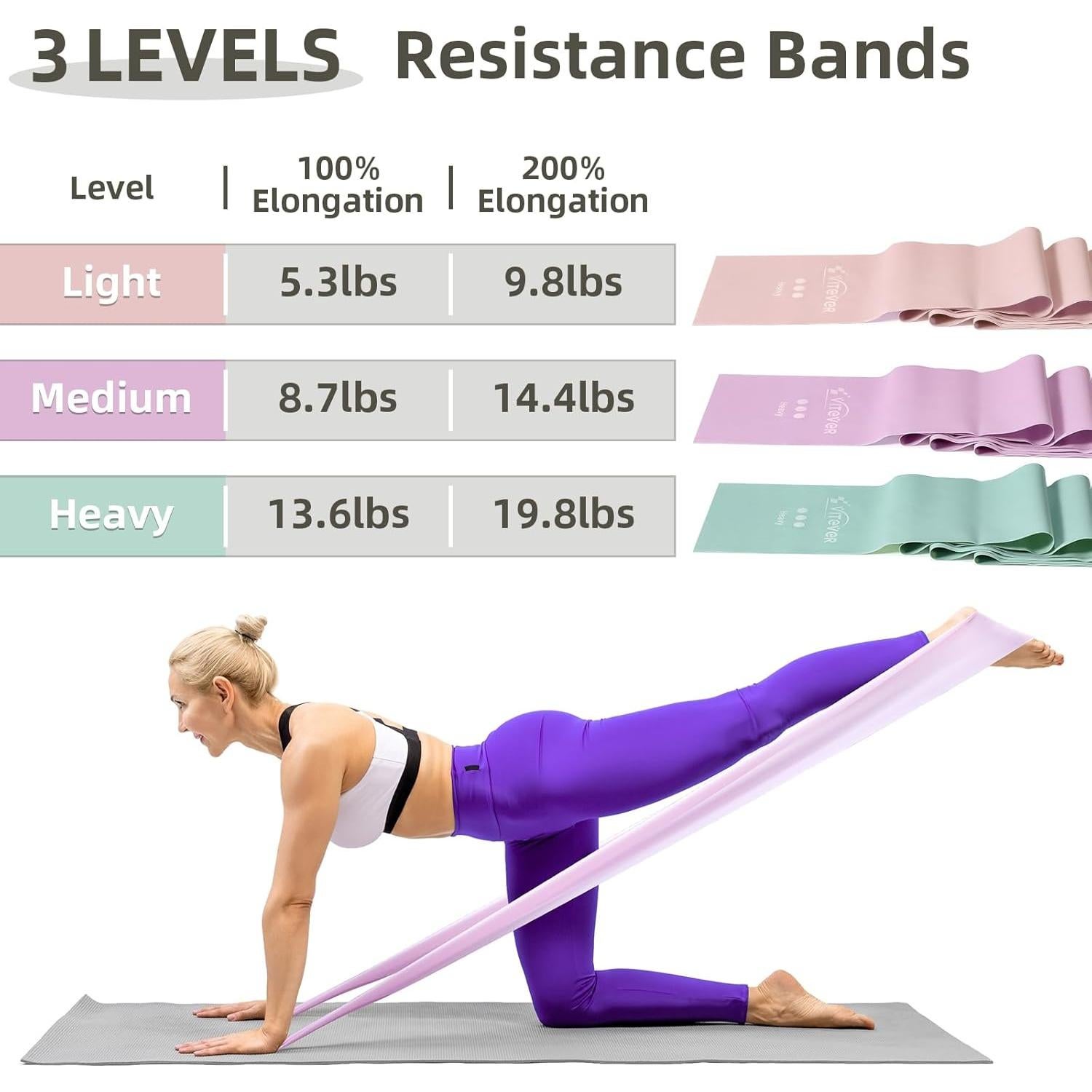 Bandas de Resistencia VITEVER para Entrenamiento y Terapia