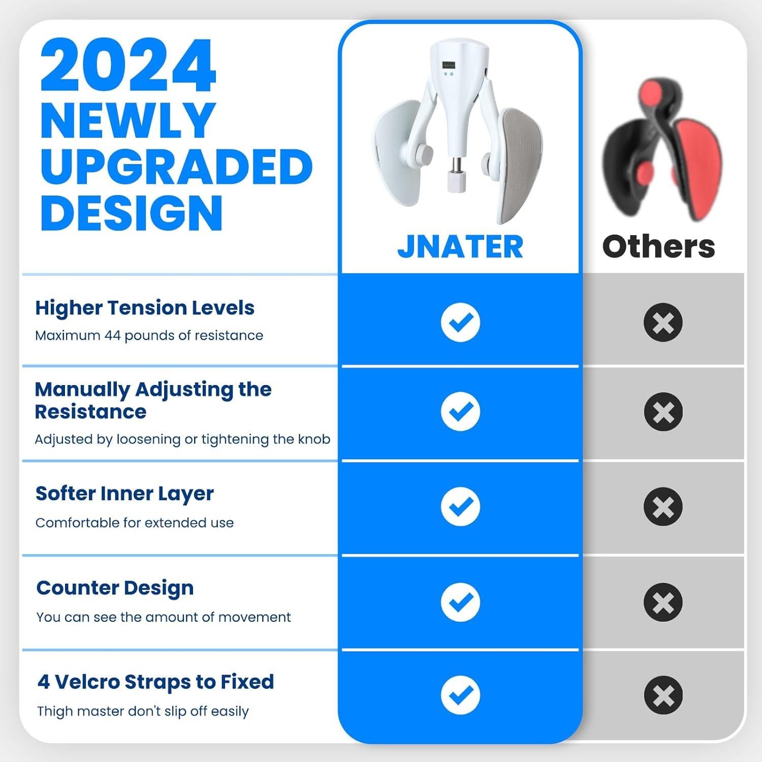 Ejercitador de Muslos JNATER C046 - Resistencia 0-19.96 kg