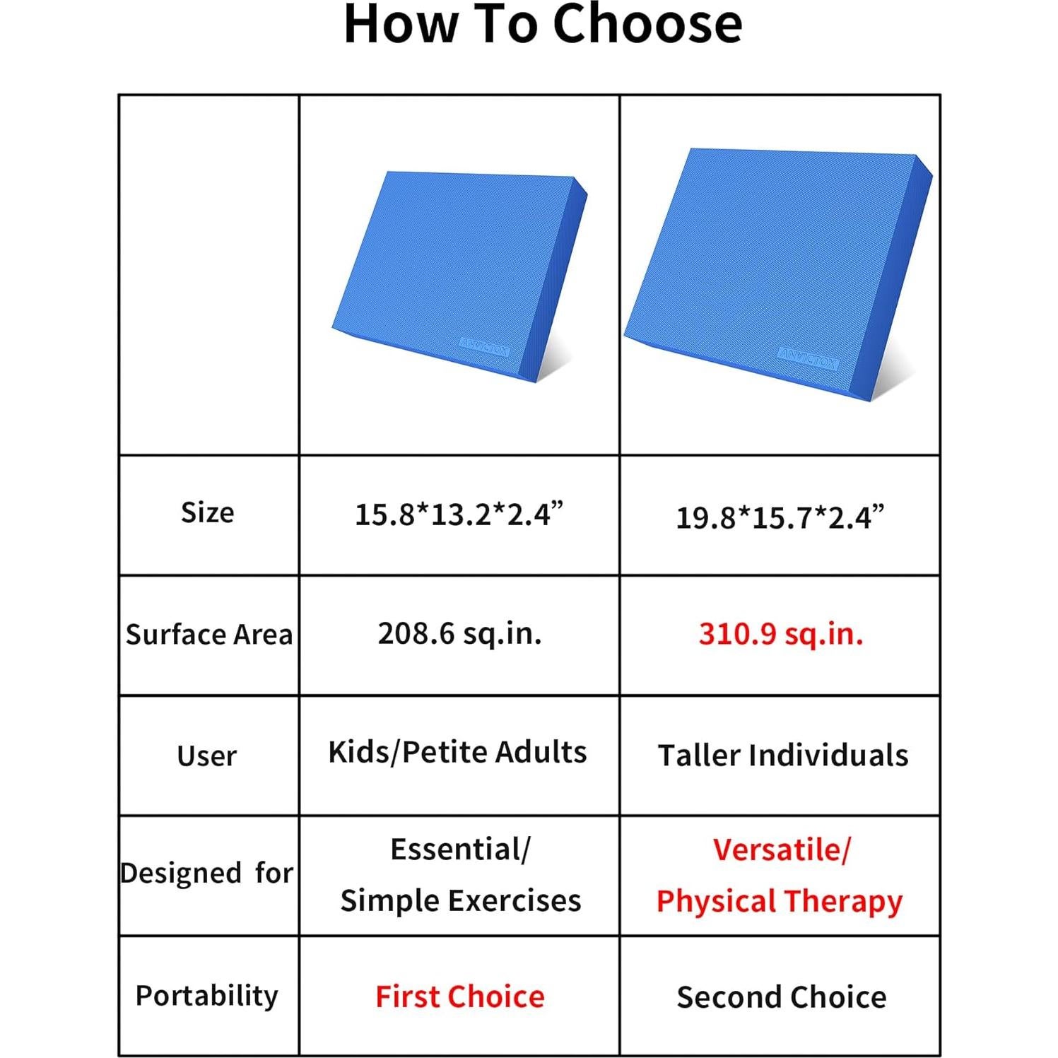 Pad de Equilibrio XL ANVICTOX 50.3x39.9 cm TPE Azul