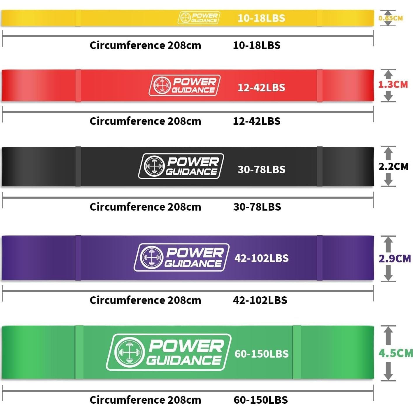 Bandas de Resistencia POWER GUIDANCE - Juego de 5 Niveles