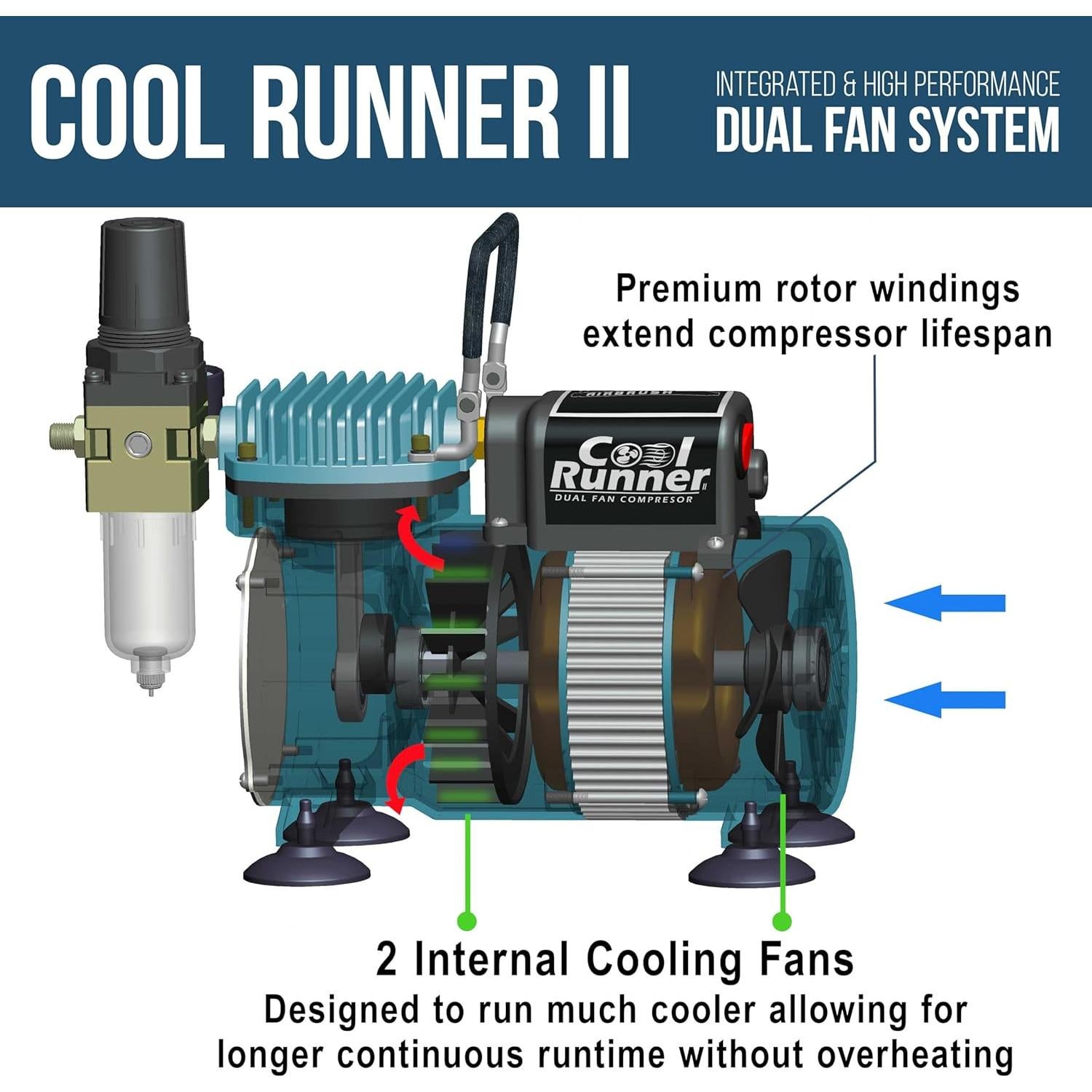 Kit de Aerógrafo Master Airbrush Cool Runner II con 3 Aerógrafos y Pintura