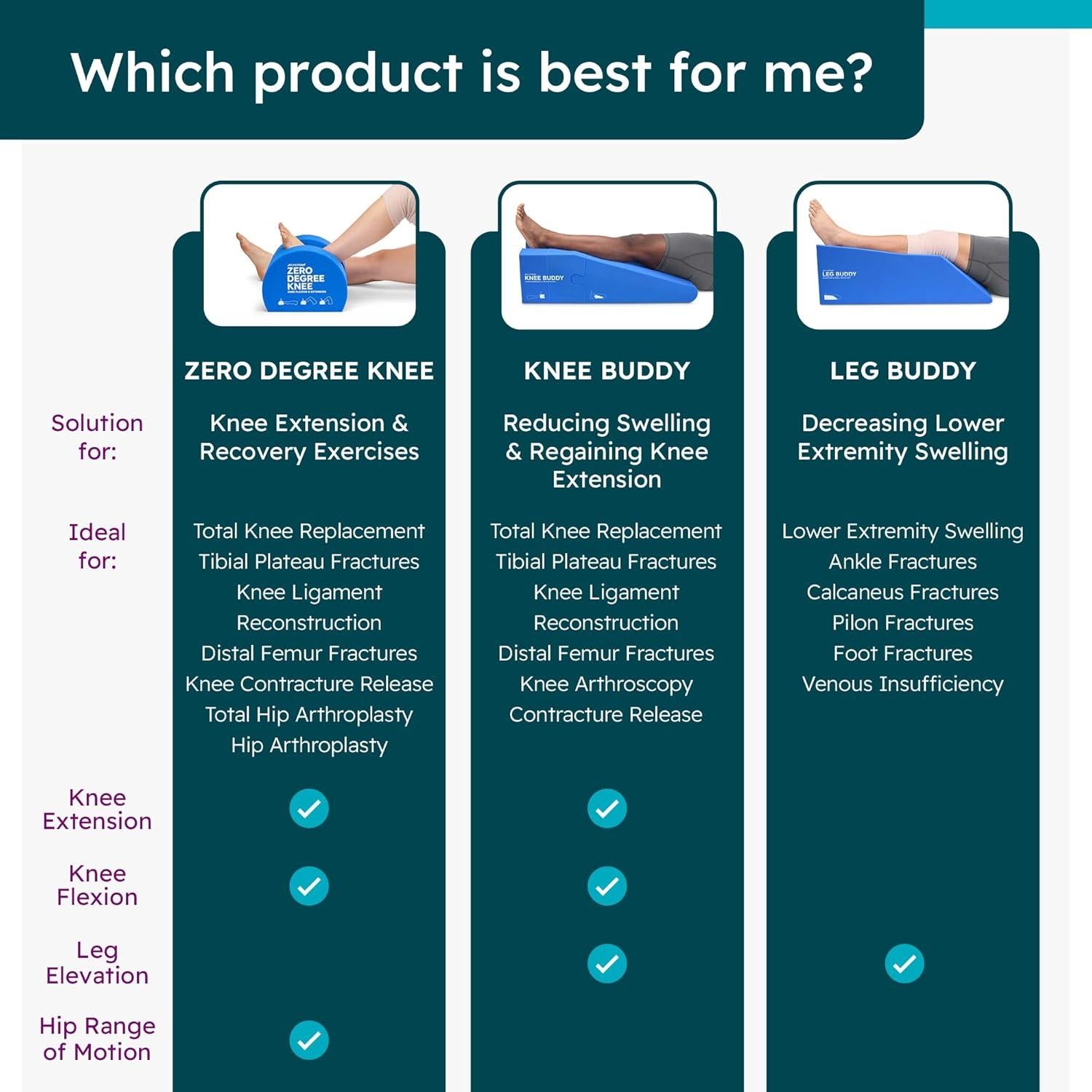 Rodillera Bone Foam Cero Grados para Rehabilitación de Rodilla