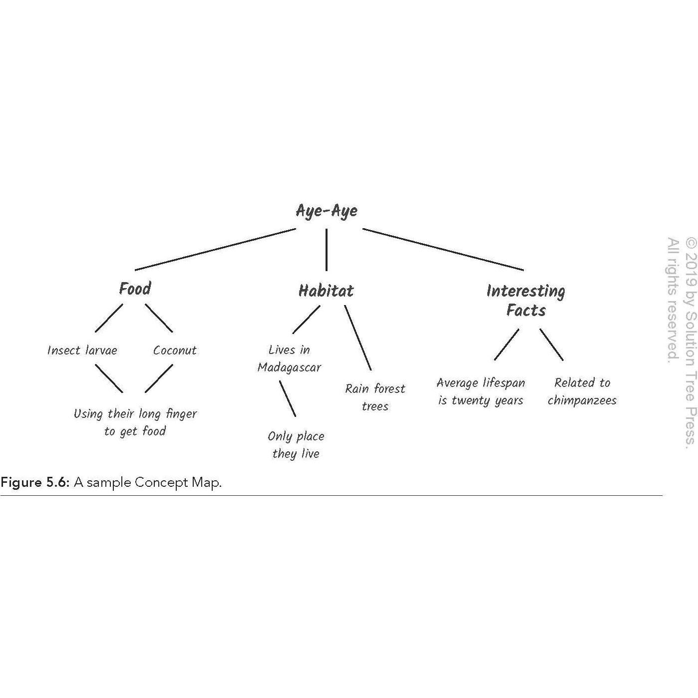 Fifty Strategies to Boost Cognitive Engagement: Creating a Thinking Culture in the Classroom (50 Teaching Strategies to Support Cognitive Development)