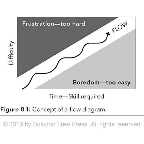 Fifty Strategies to Boost Cognitive Engagement: Creating a Thinking Culture in the Classroom (50 Teaching Strategies to Support Cognitive Development)