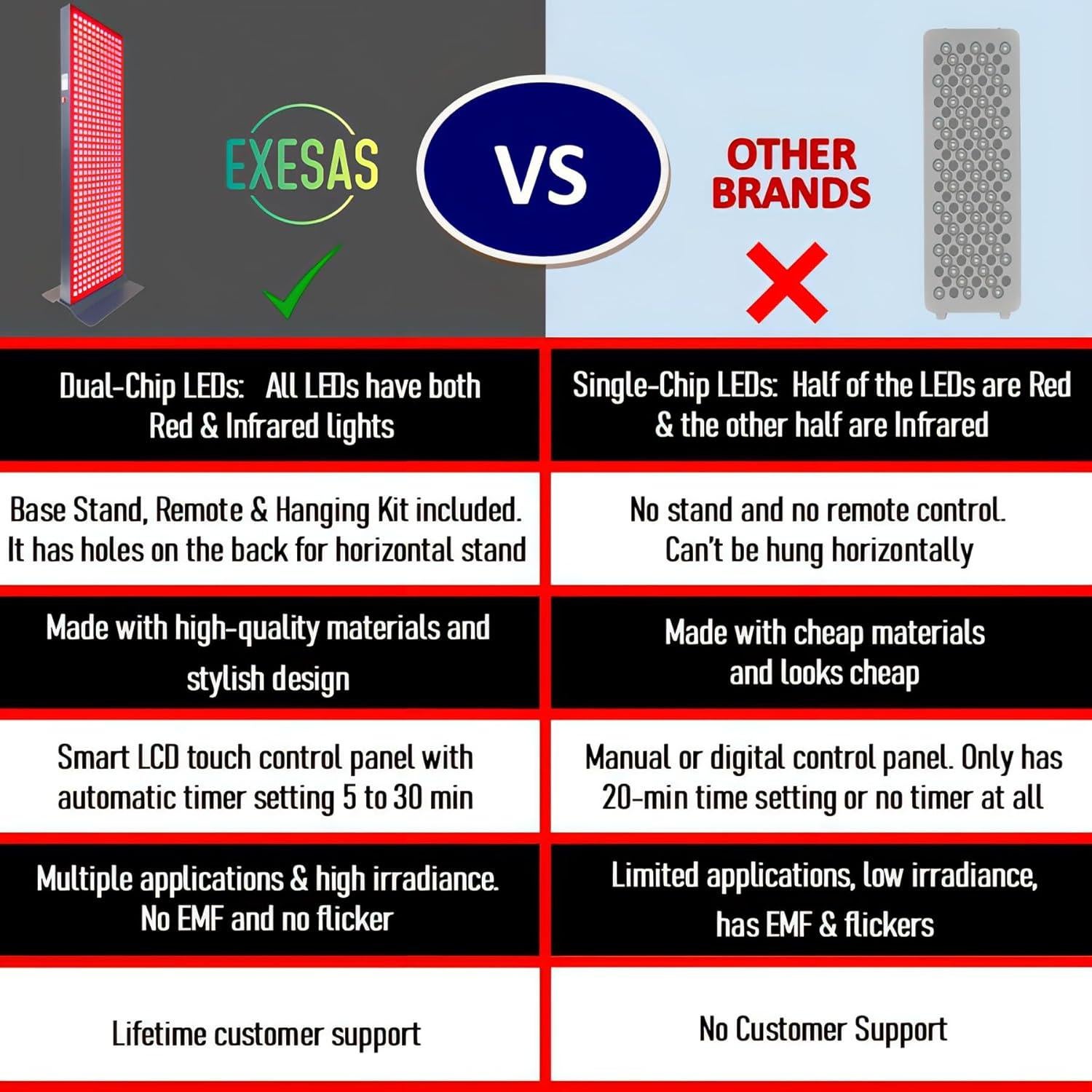 Panel LED Terapia Luz Roja JKG 1000W 200-LED 91.4x21.6cm