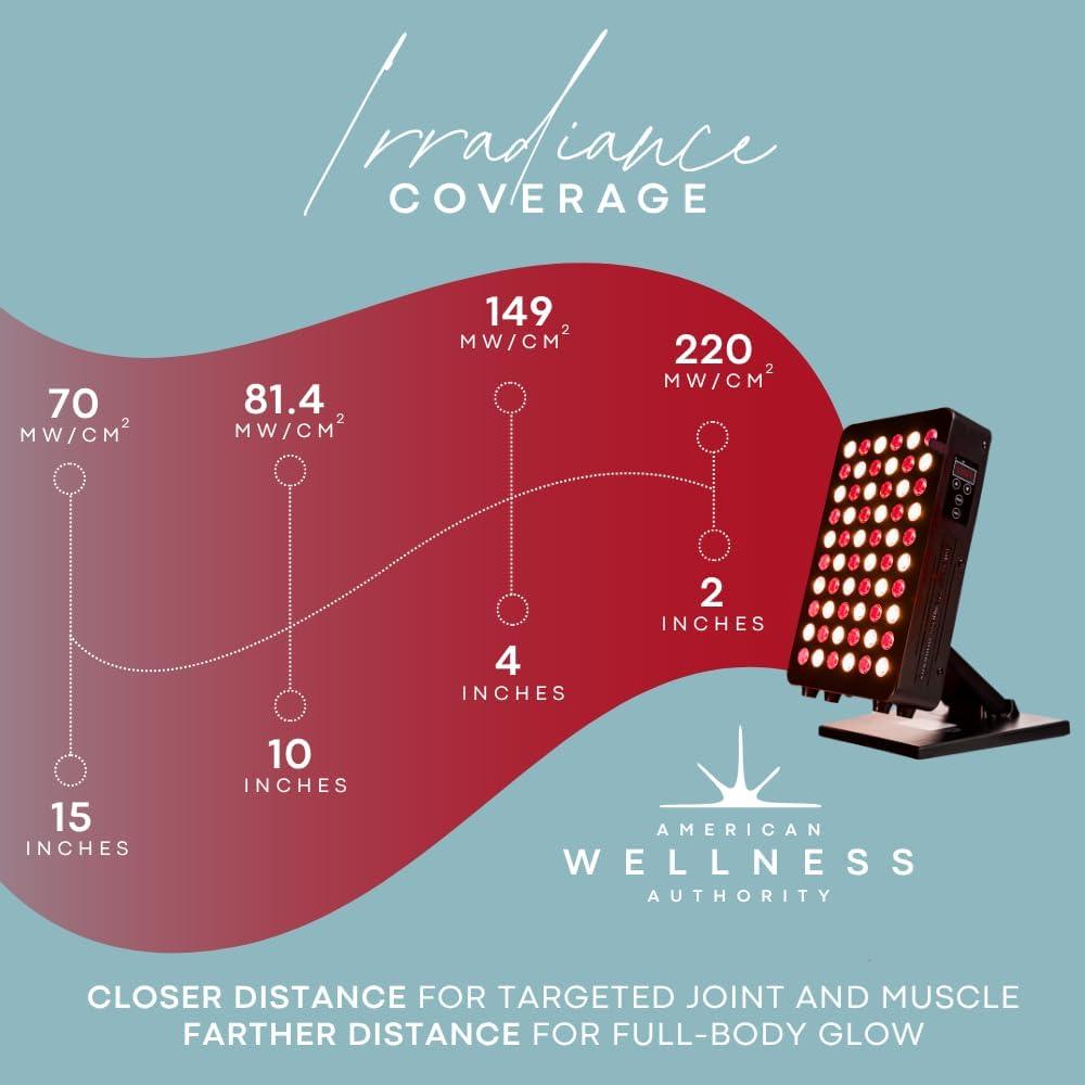 Panel de Terapia de Luz Roja e Infrarroja FX500 - 660nm y 850nm