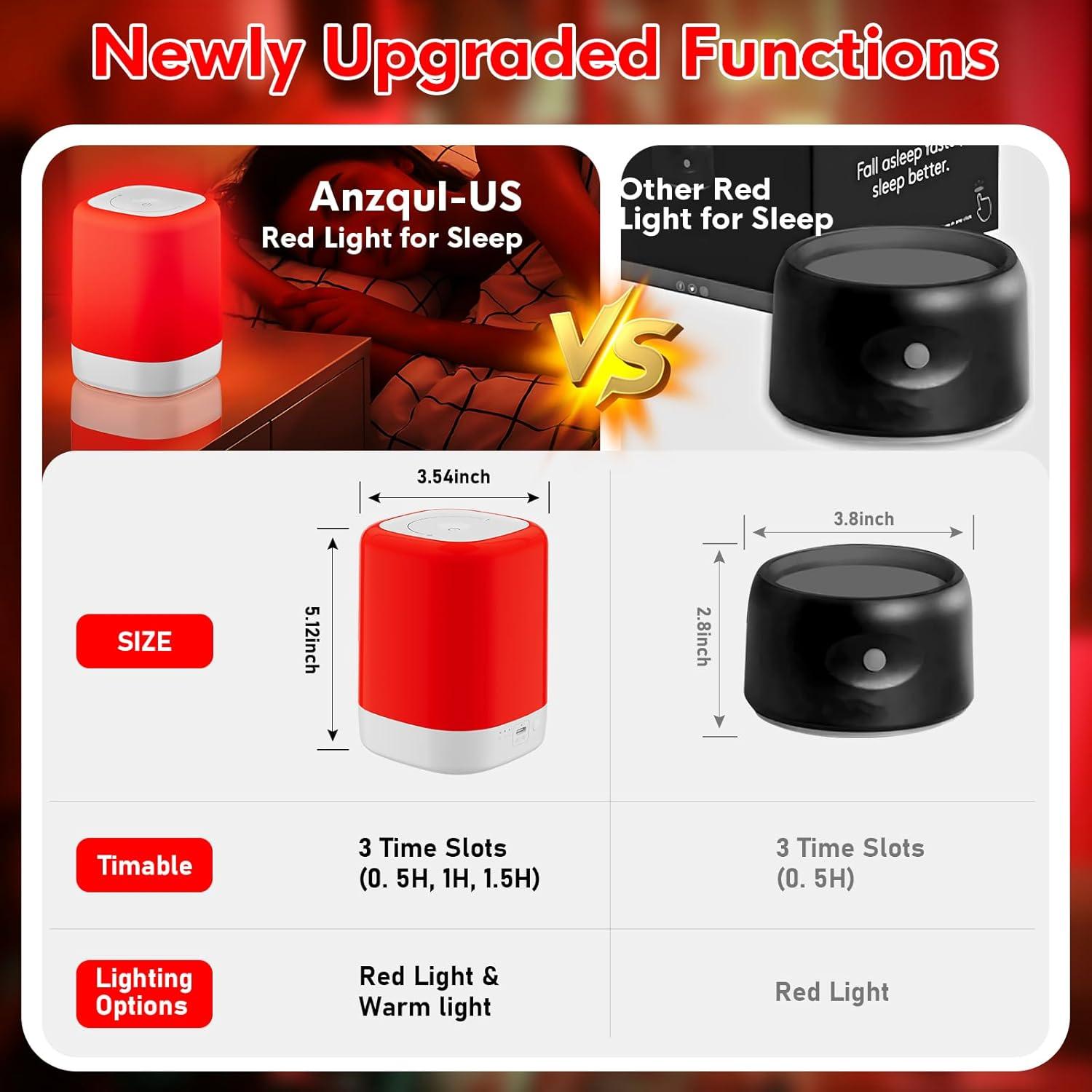 Lámpara de Terapia de Luz Roja Anzqul 670nm para Sueño