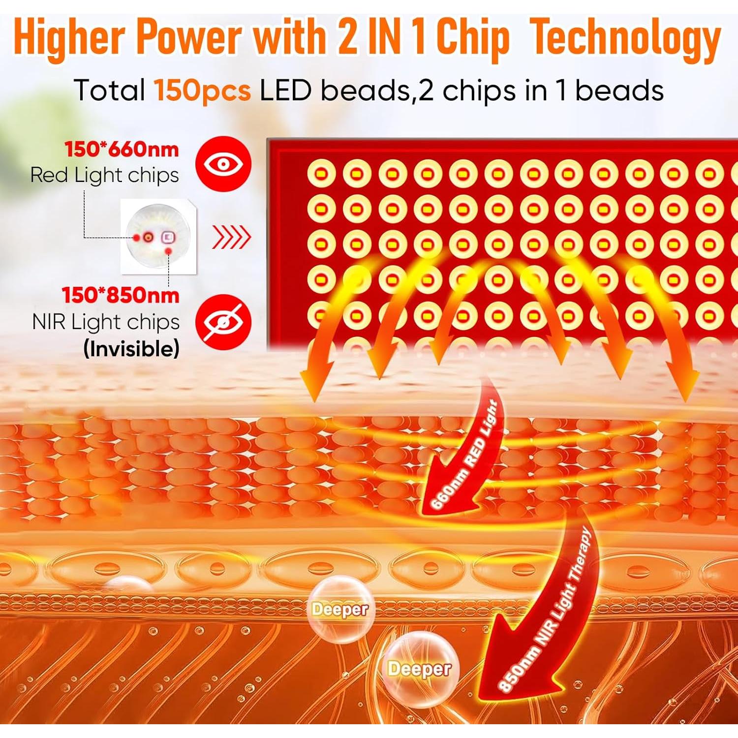 Terapia de Luz Roja y Infrarroja Tuohun 150 LEDs para Cuerpo y Cara