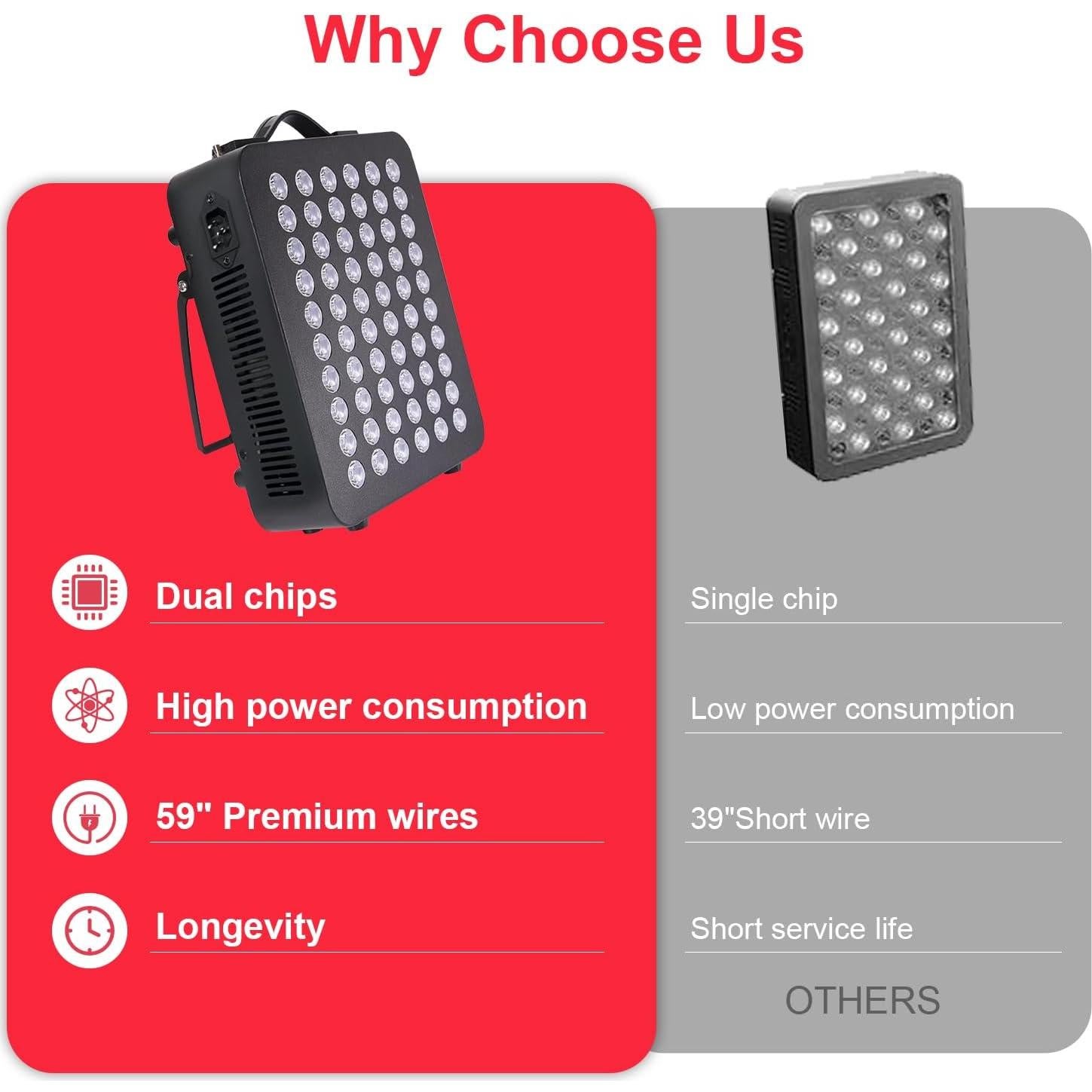 Panel de Terapia de Luz Infrarroja DMMBMFC 300W Negro