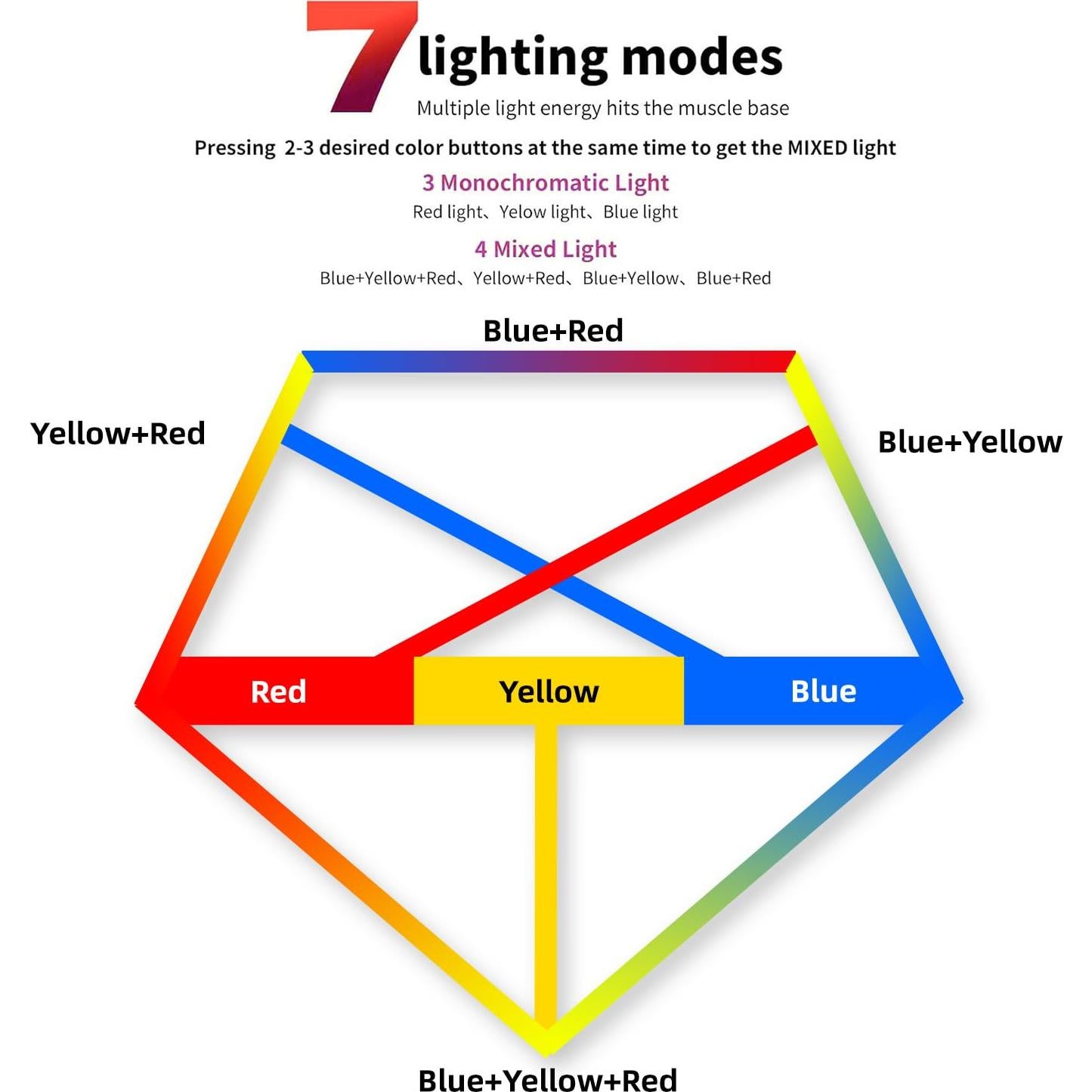 Máscara de Terapia de Luz LED ZOVIE HK209 - Cuidado Facial 7 en 1