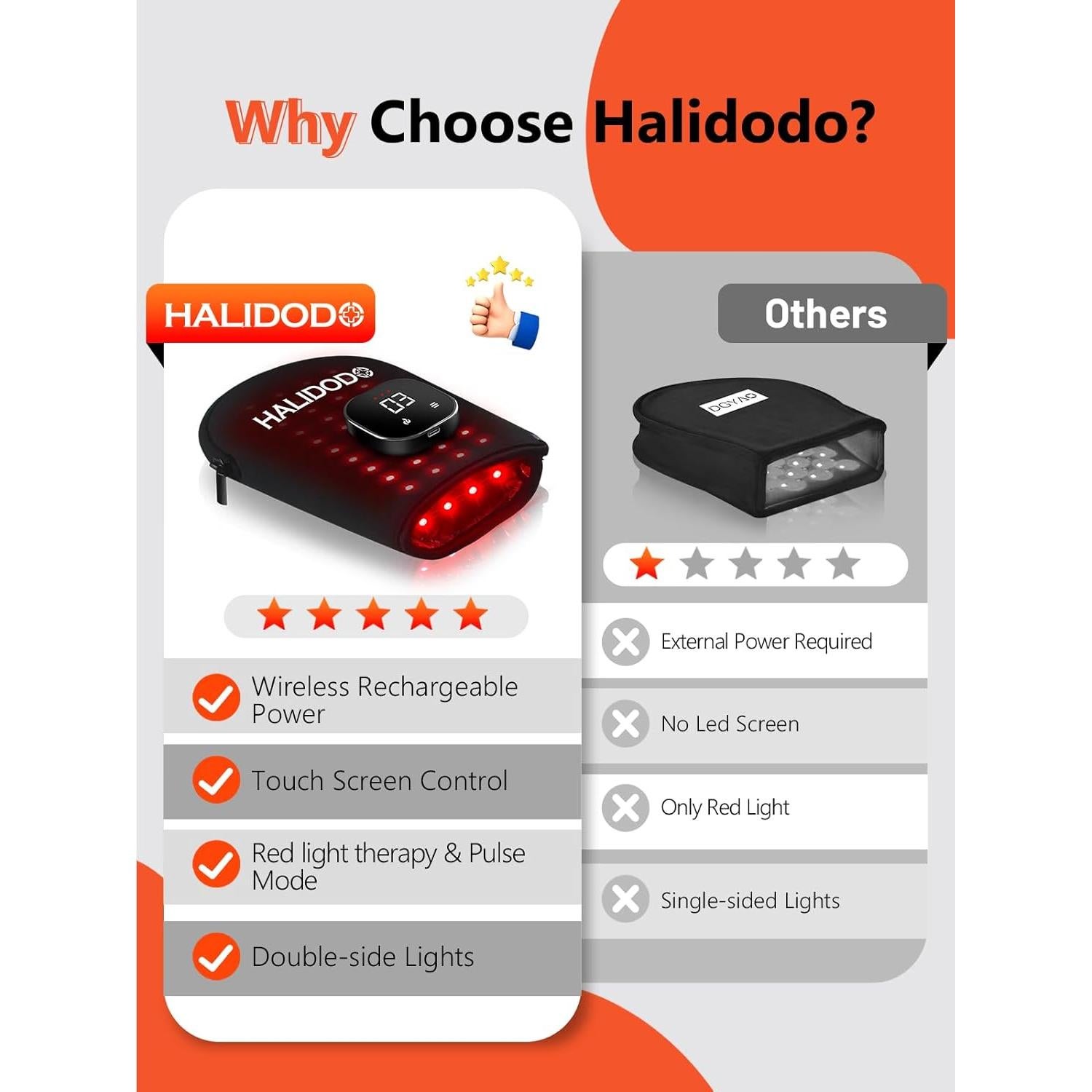 Guante Terapia Luz Roja Inalámbrico HALIDODO 5 Modos 660nm 850nm